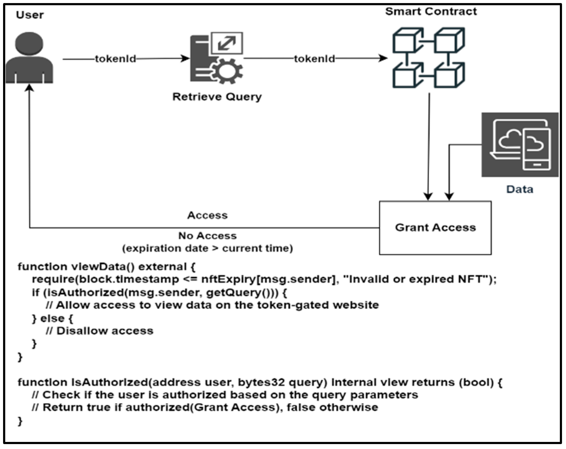 Preprints 100512 g006