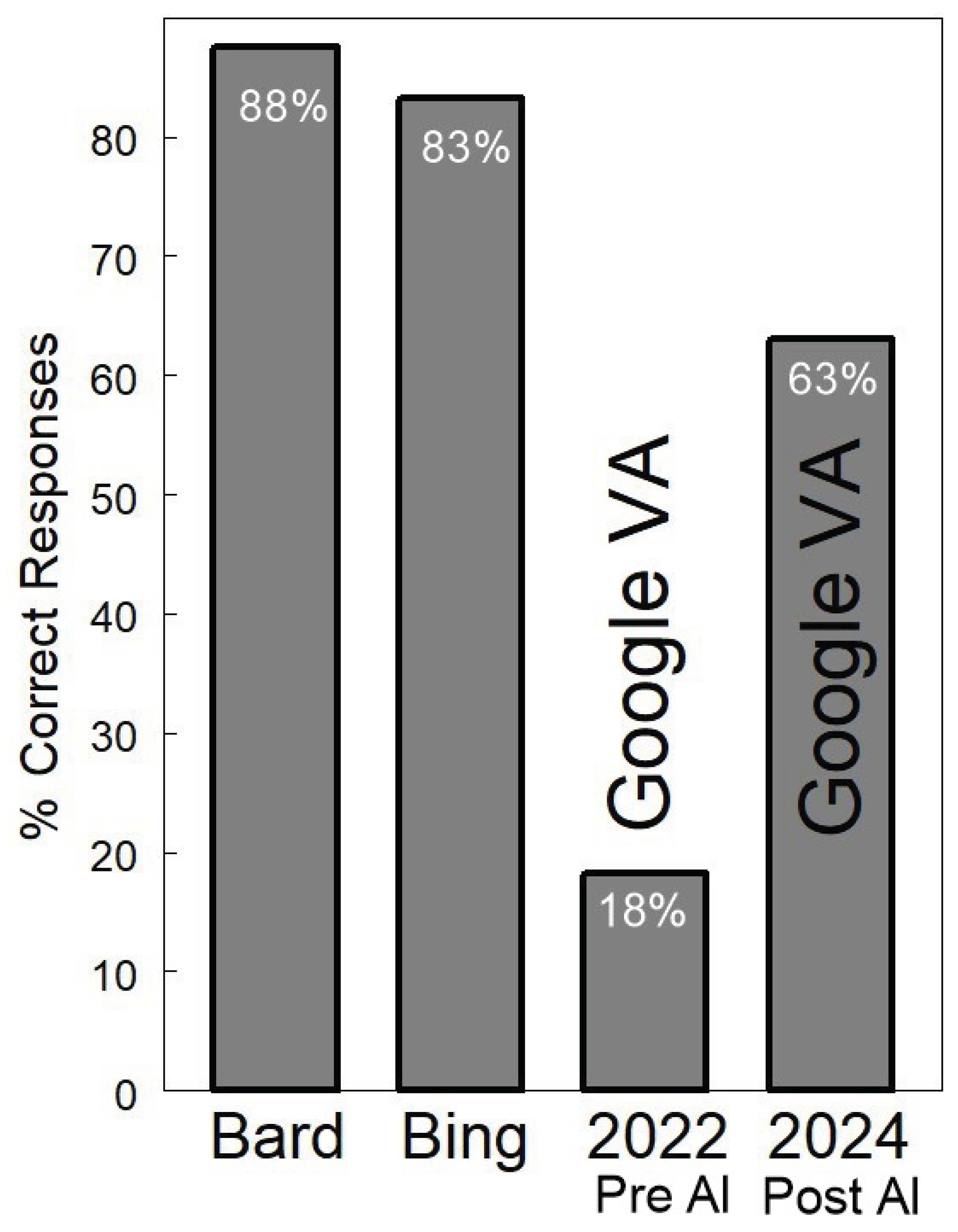 Preprints 100856 g002