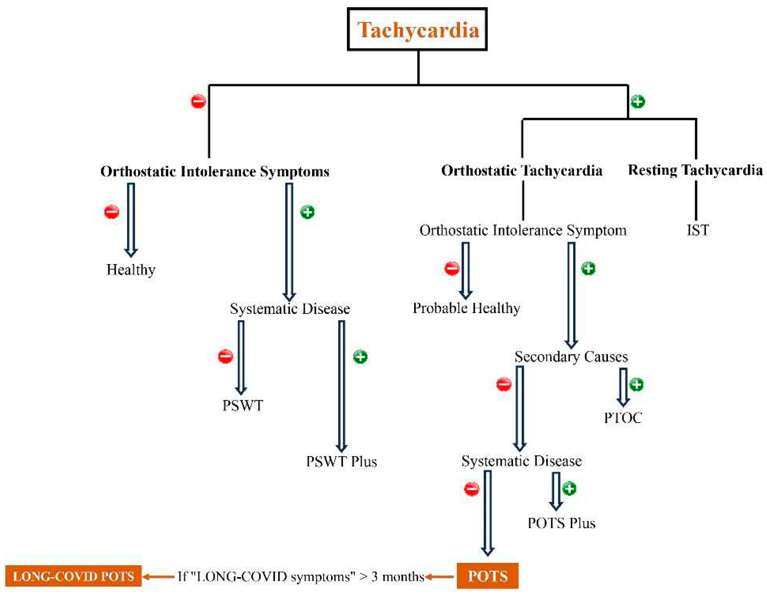 Preprints 87693 g001