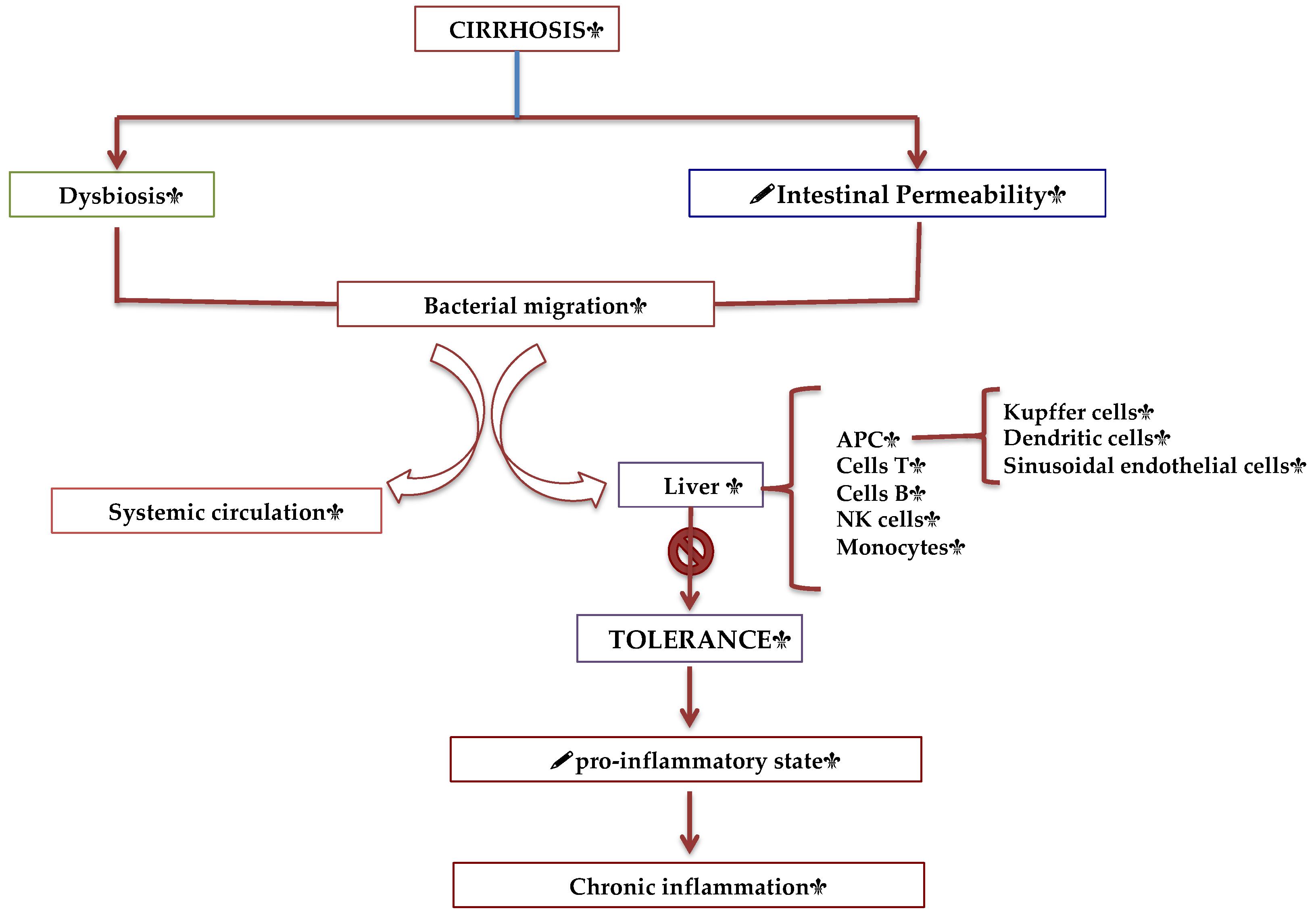 Preprints 113655 g001