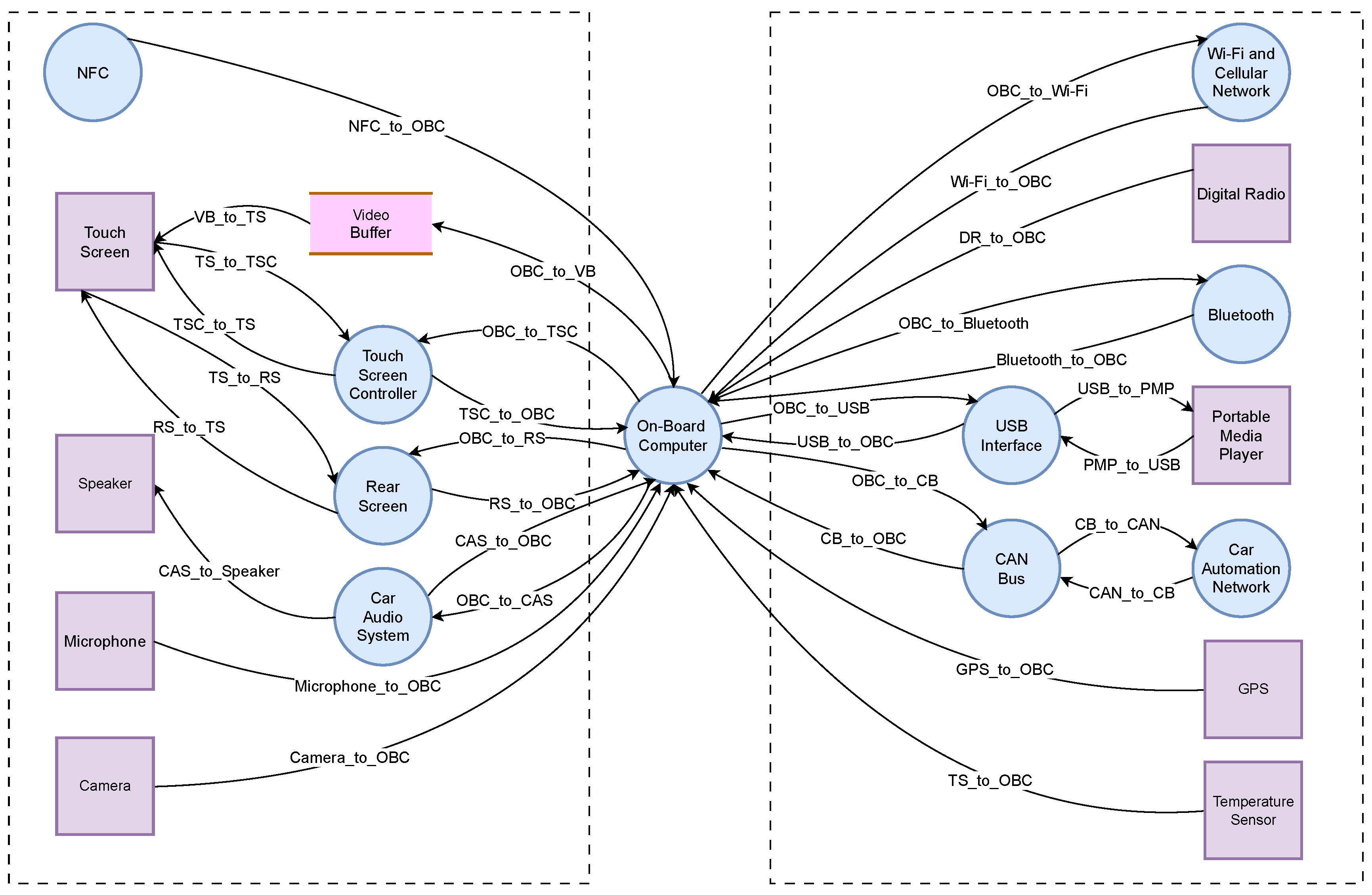 Preprints 95291 g005