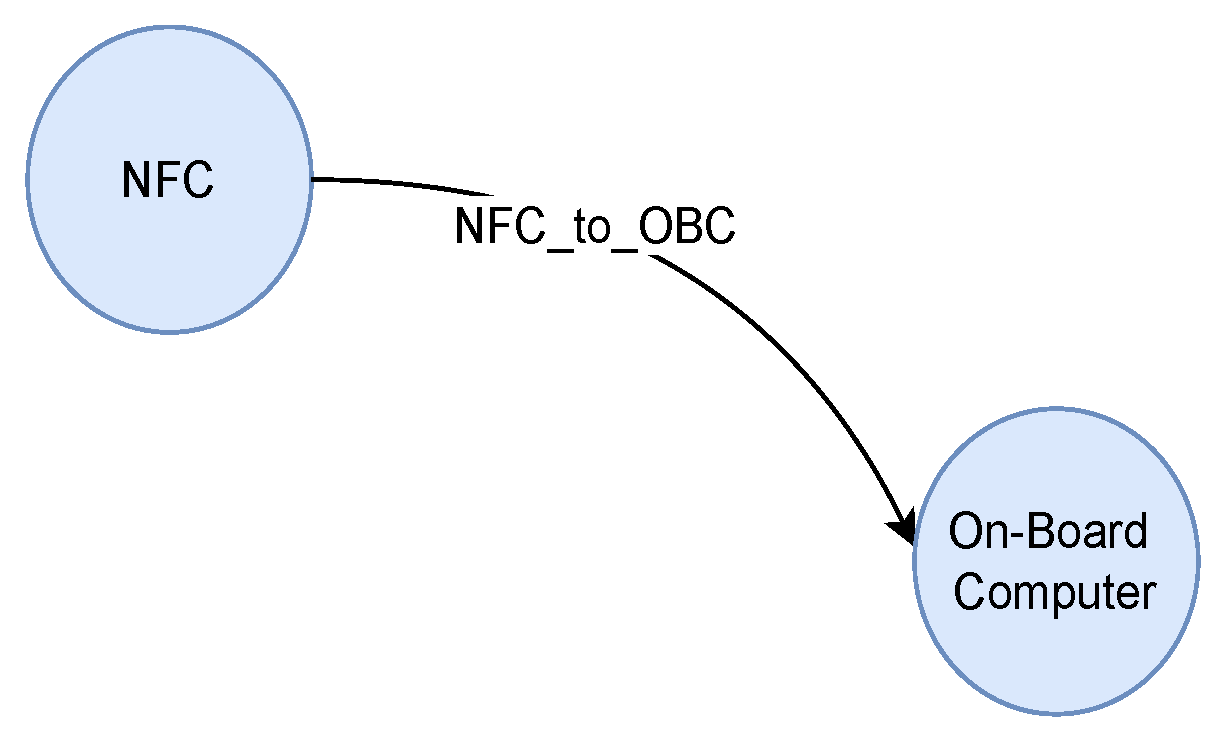 Preprints 95291 g006