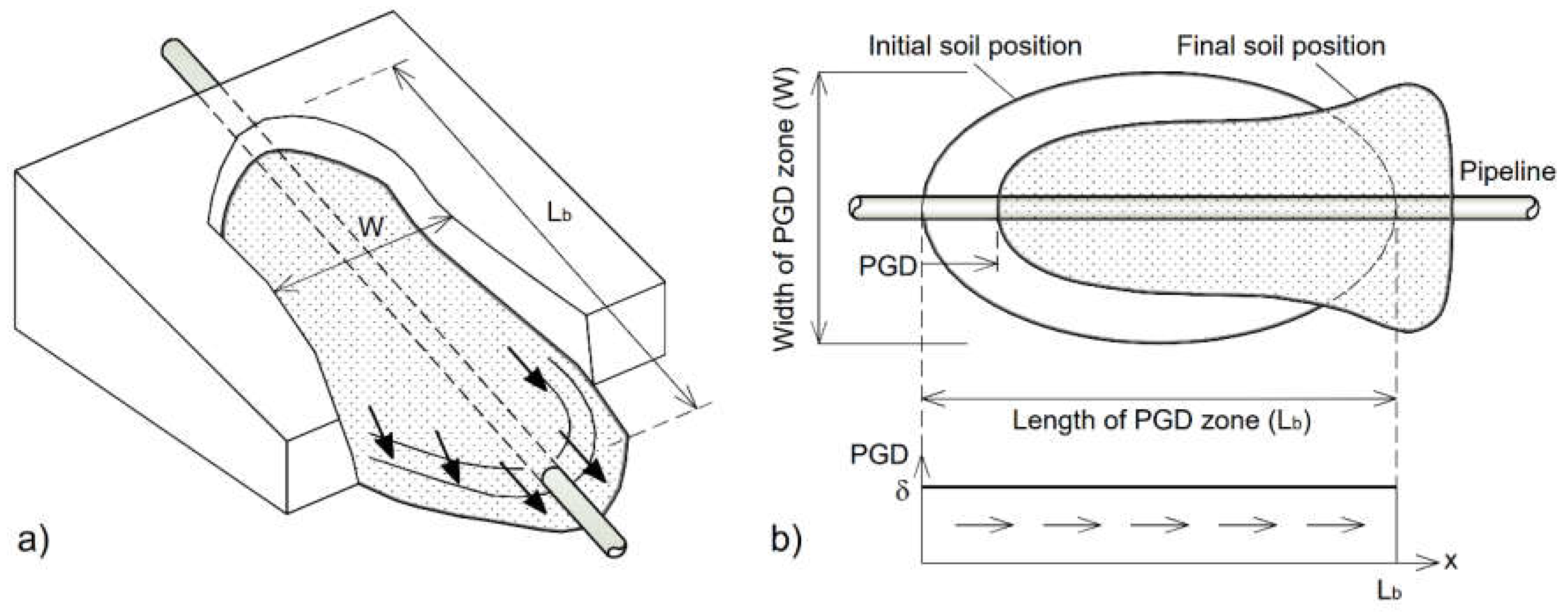 Preprints 119263 g001