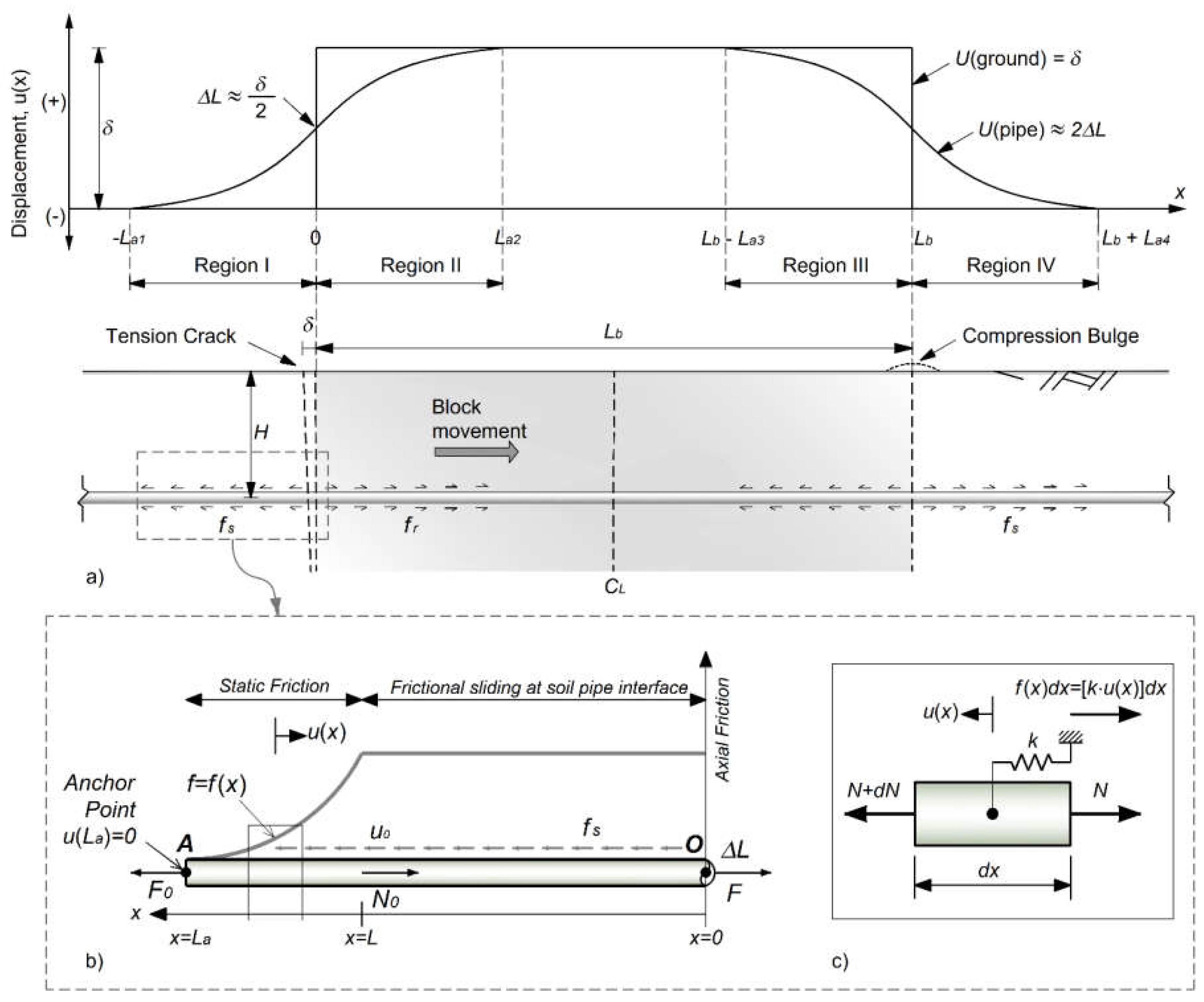 Preprints 119263 g002