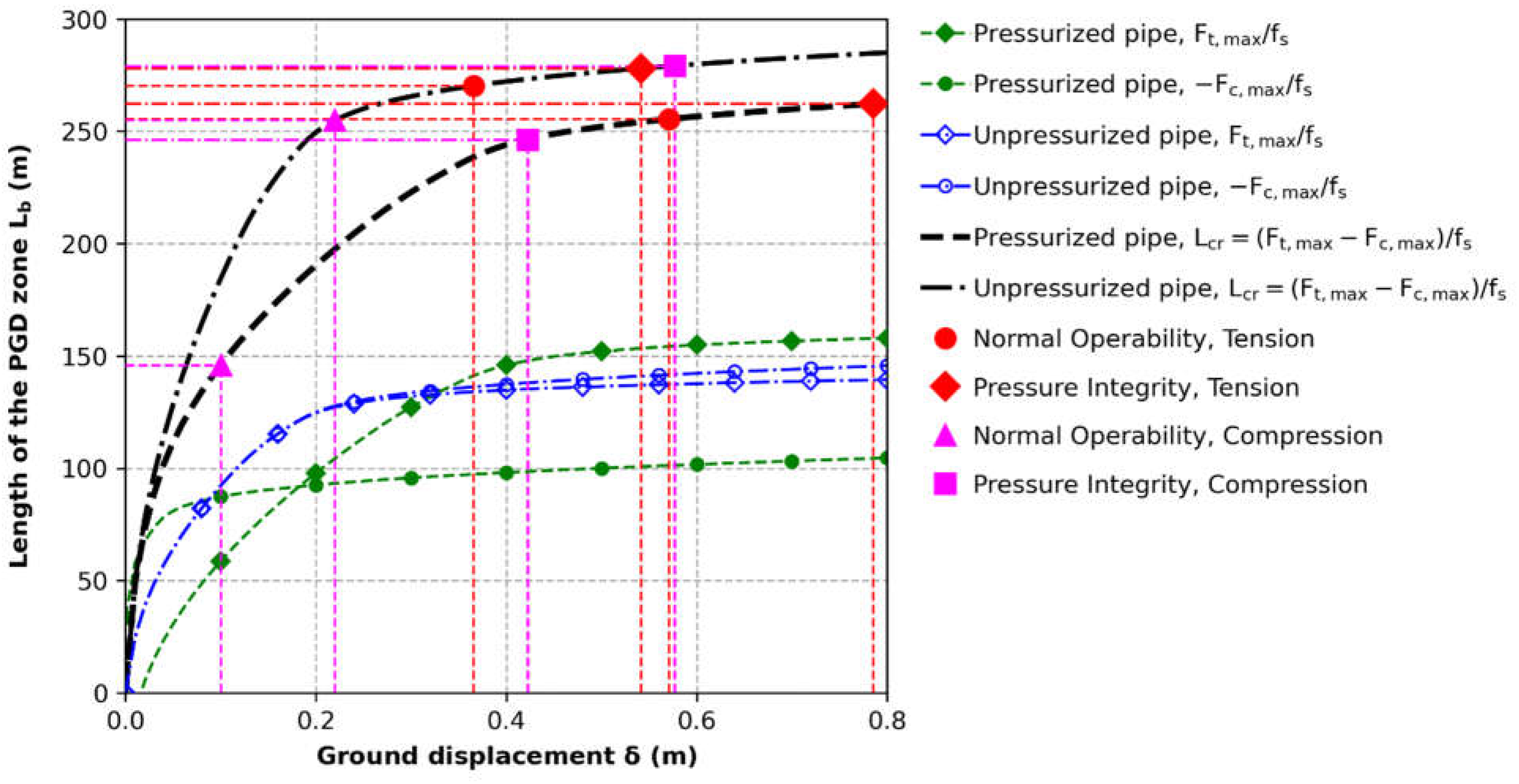 Preprints 119263 g005