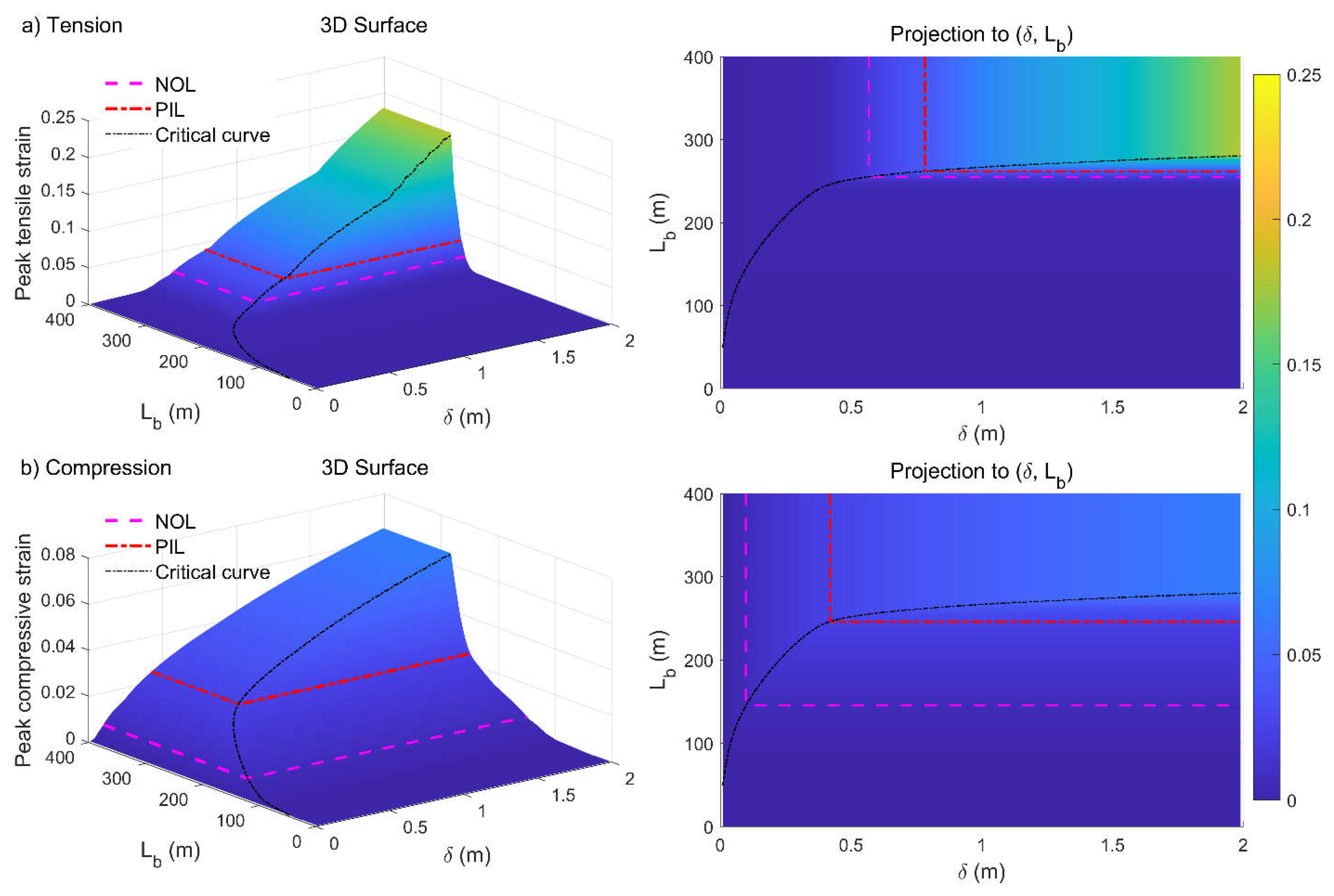 Preprints 119263 g006