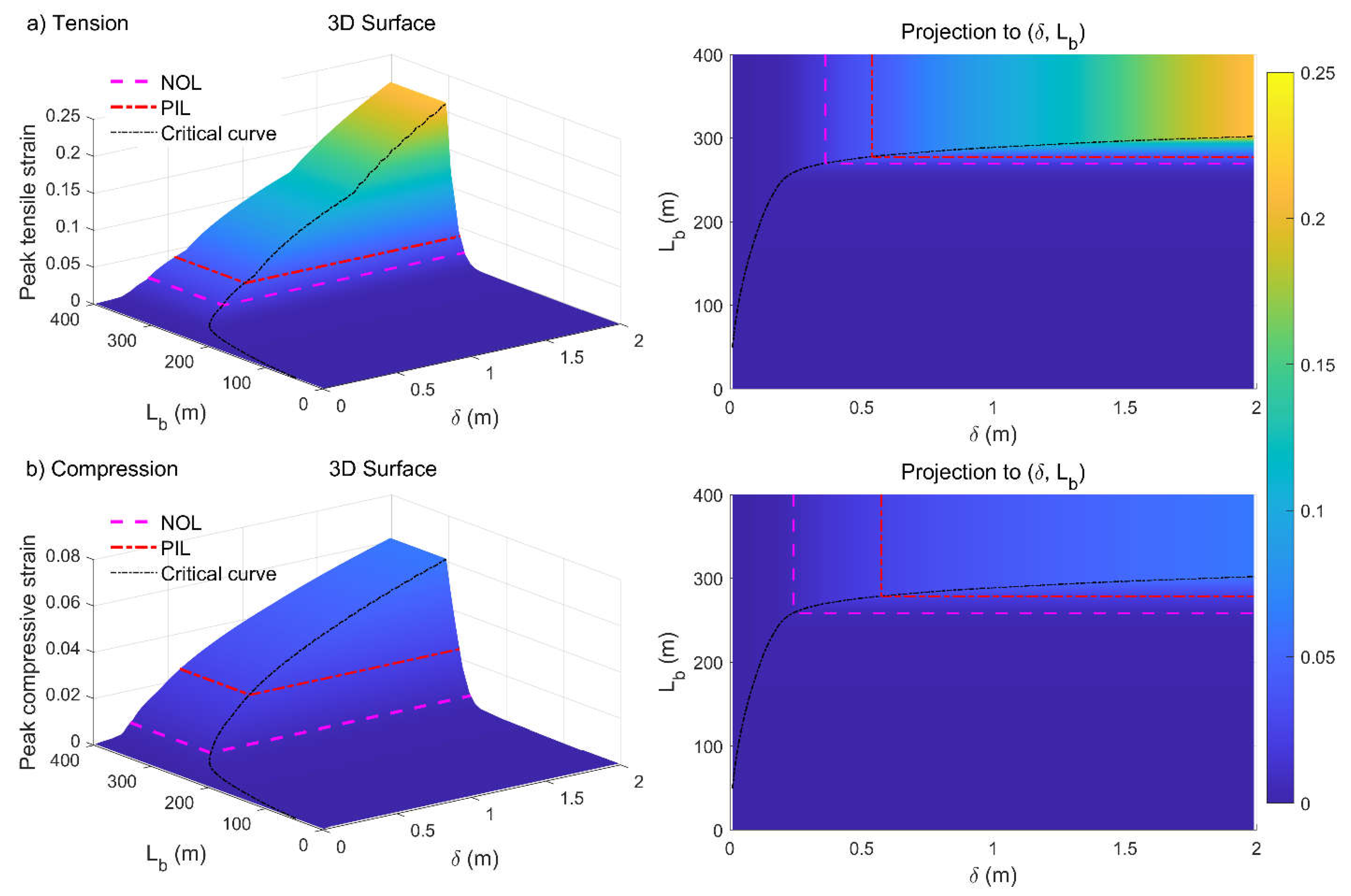 Preprints 119263 g007