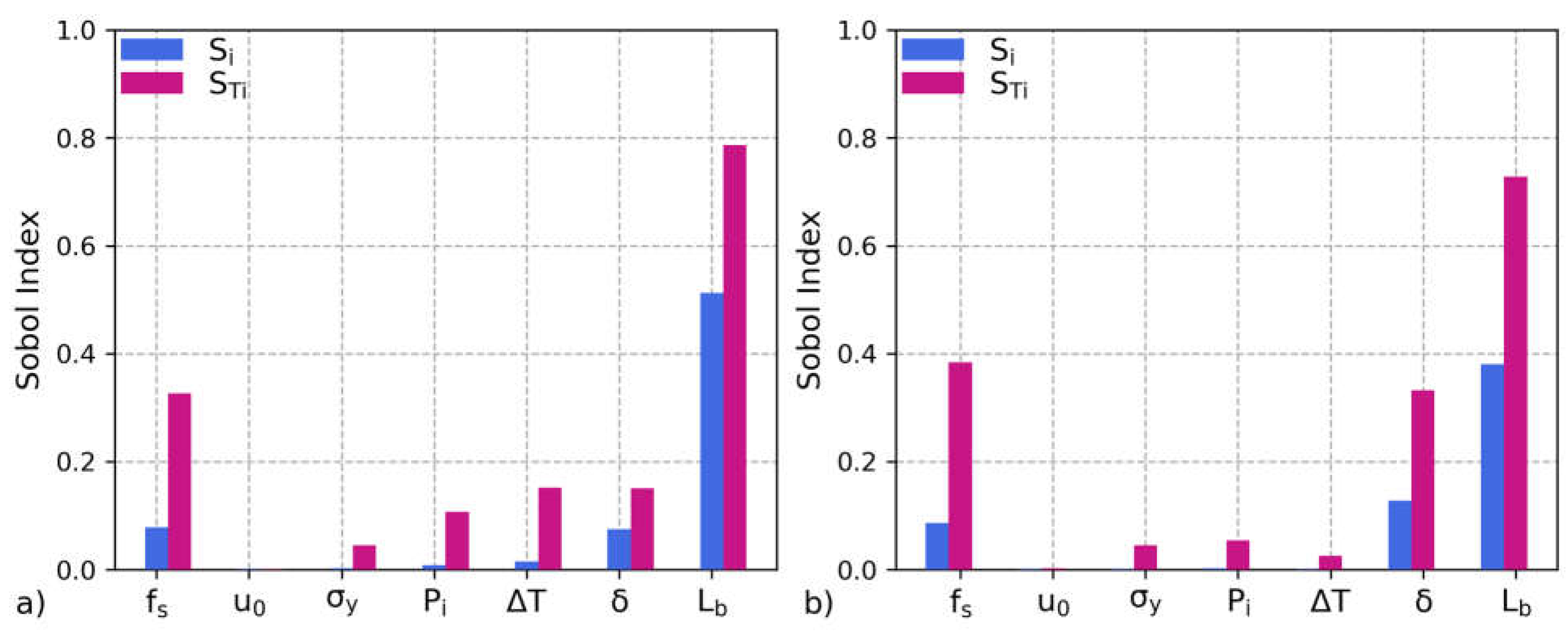 Preprints 119263 g010