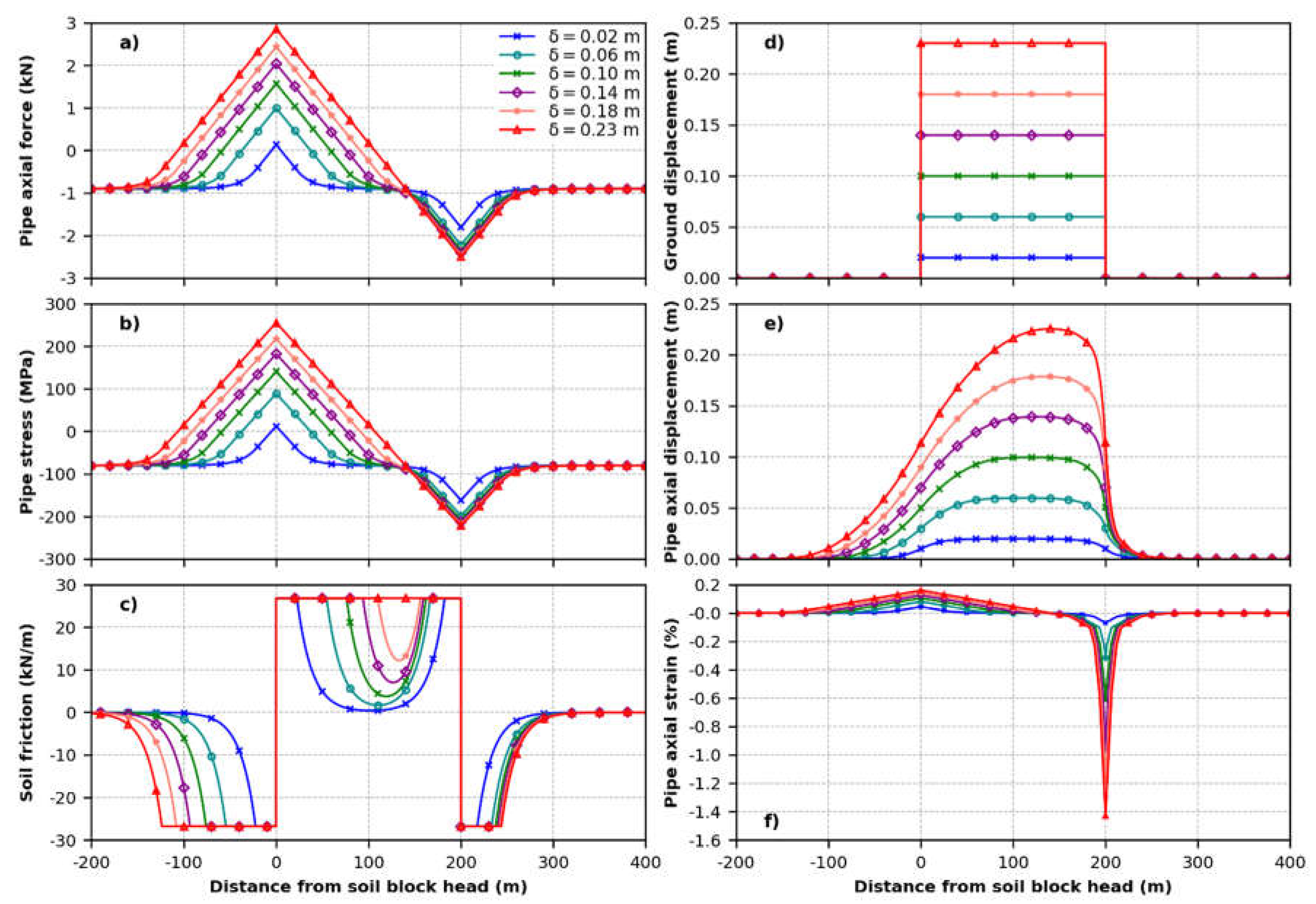 Preprints 119263 g0a1