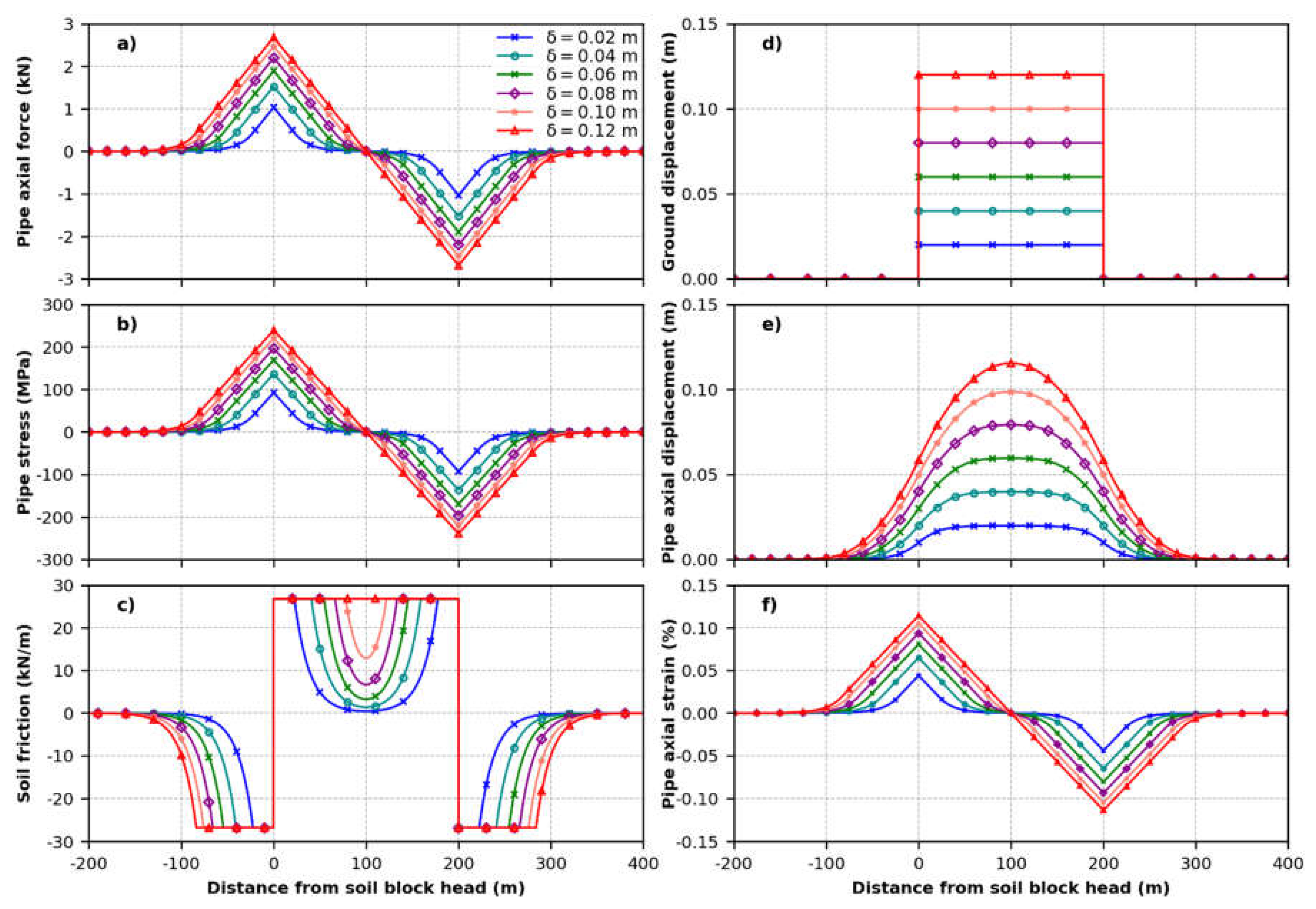 Preprints 119263 g0a2