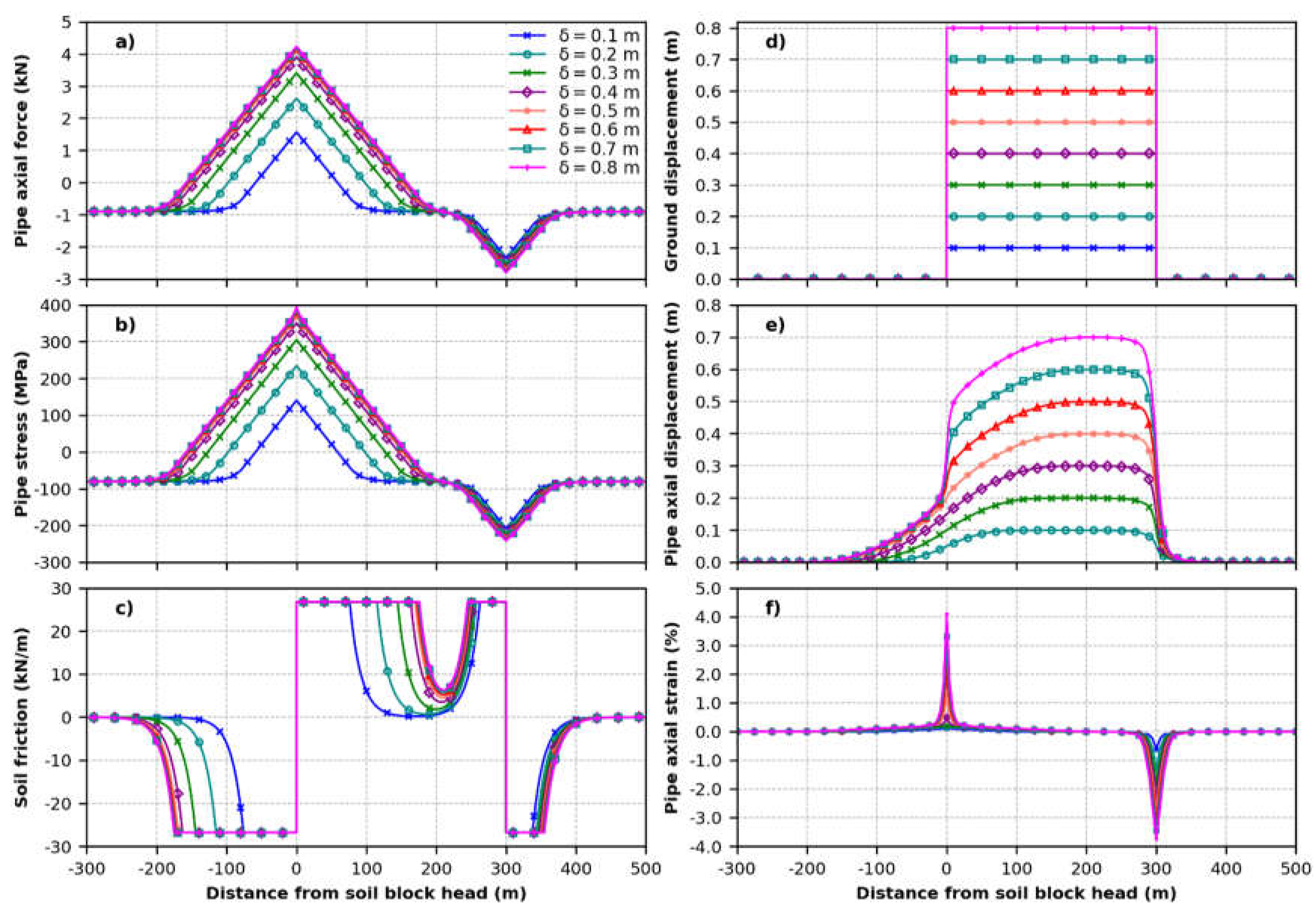 Preprints 119263 g0a3