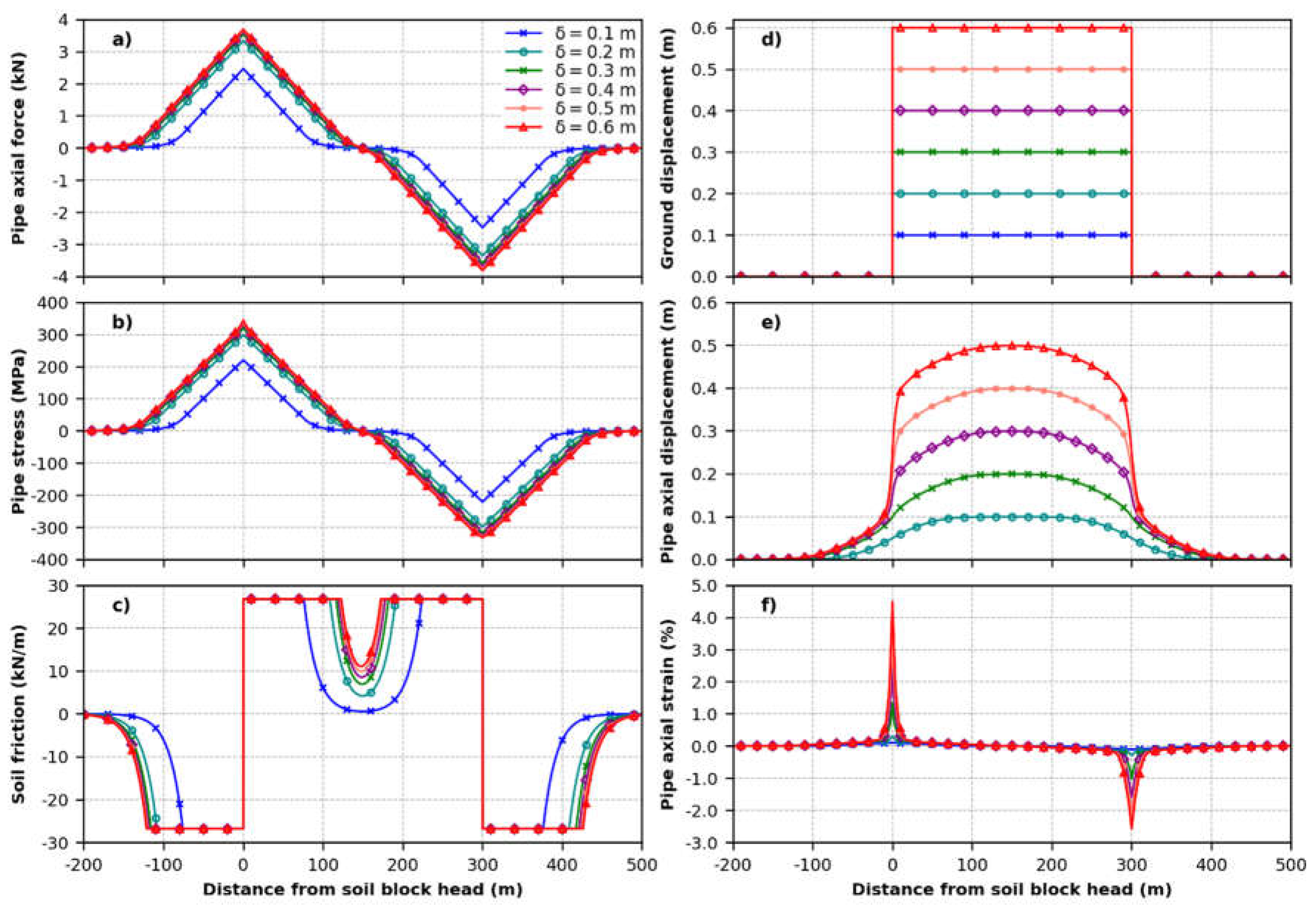 Preprints 119263 g0a4