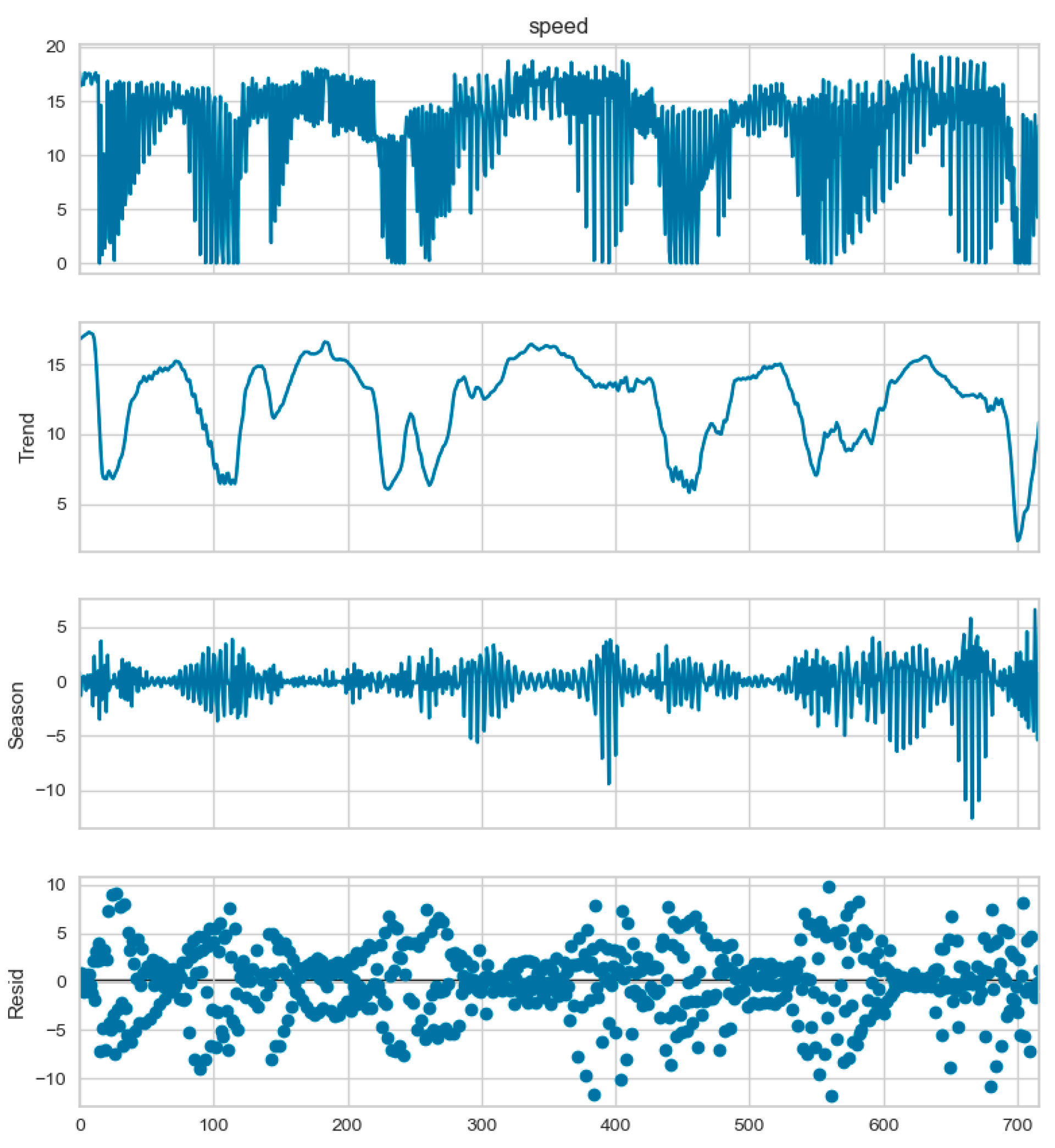 Preprints 104949 g009