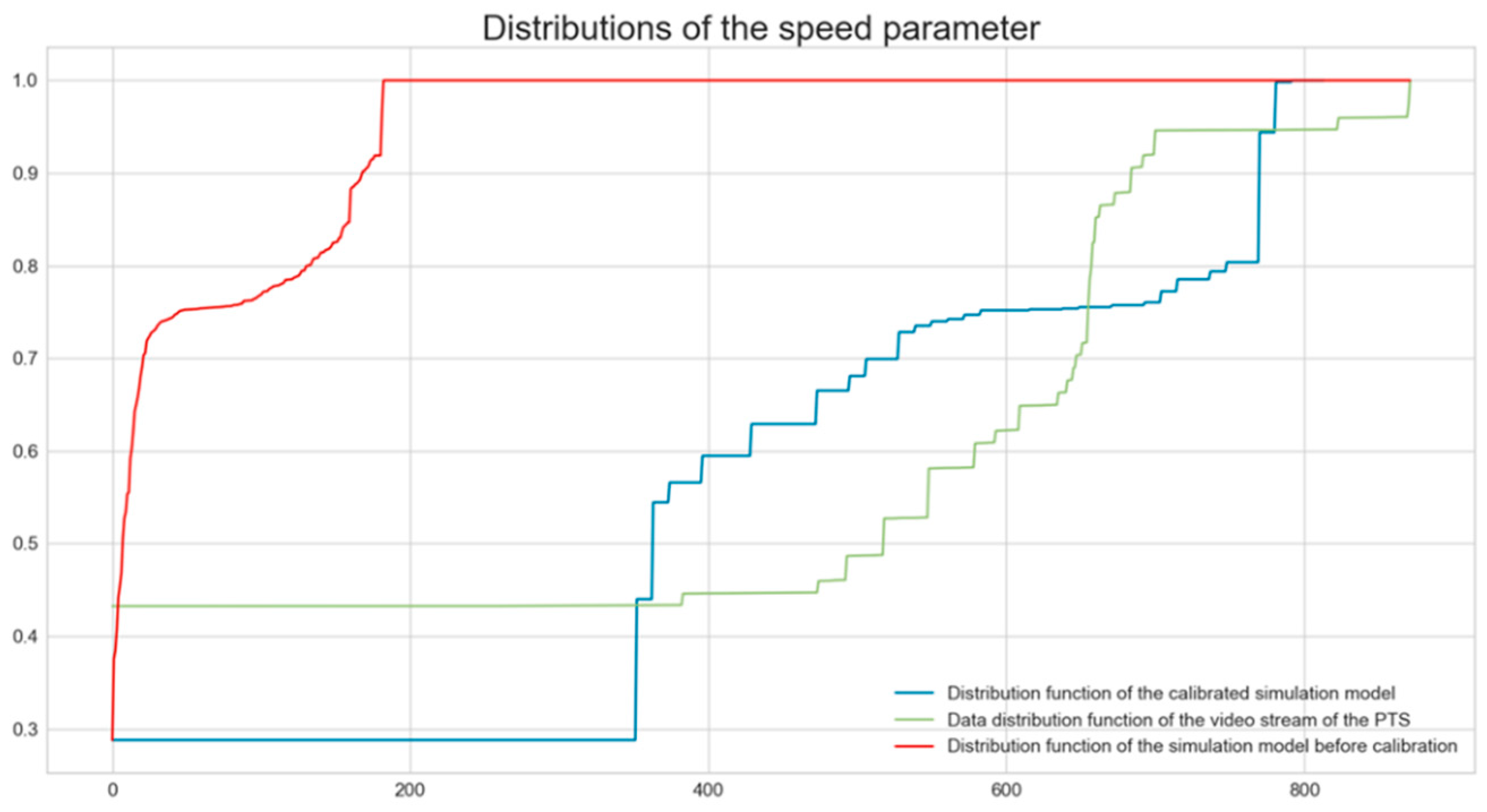 Preprints 104949 g010