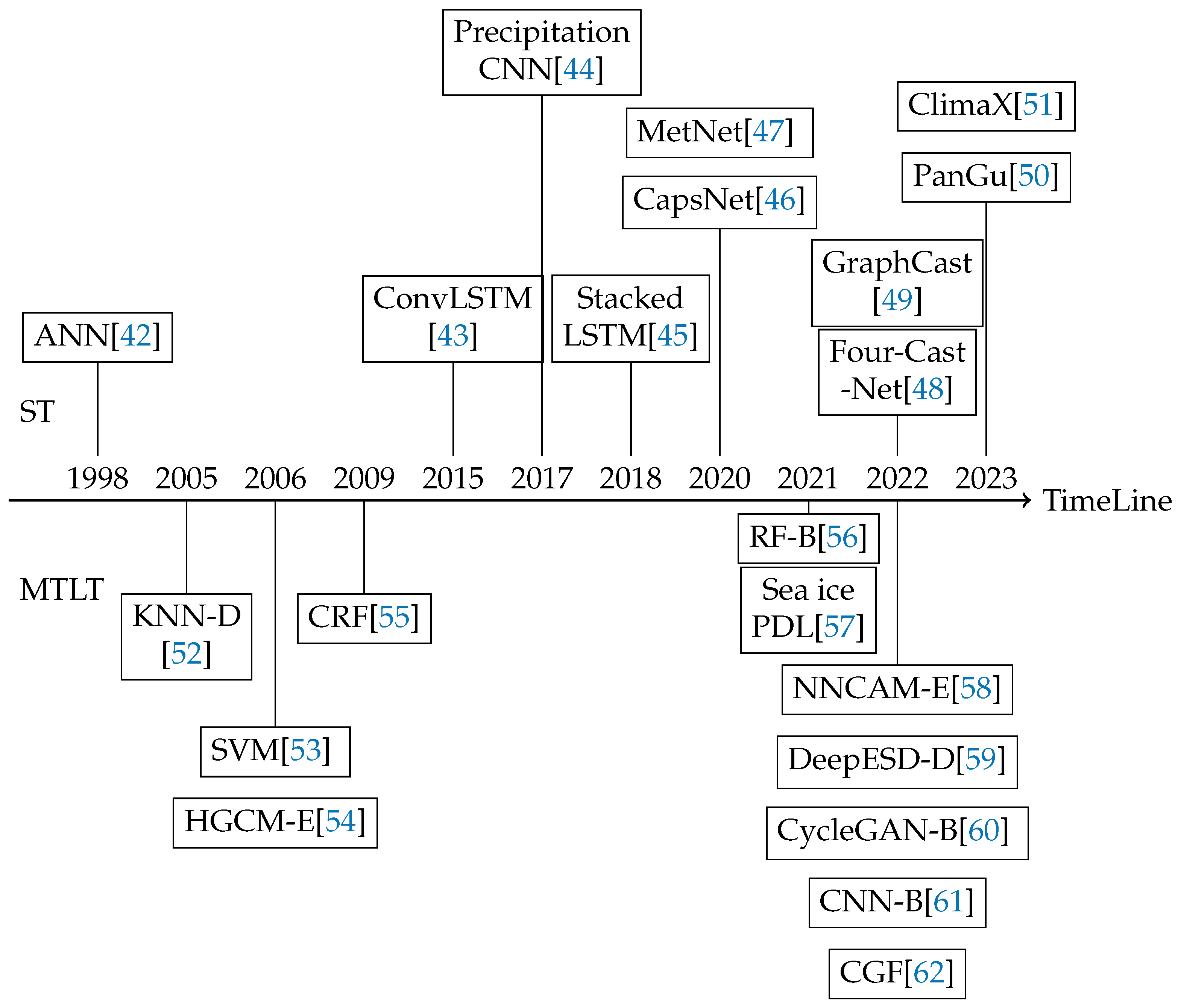 Preprints 89004 g001