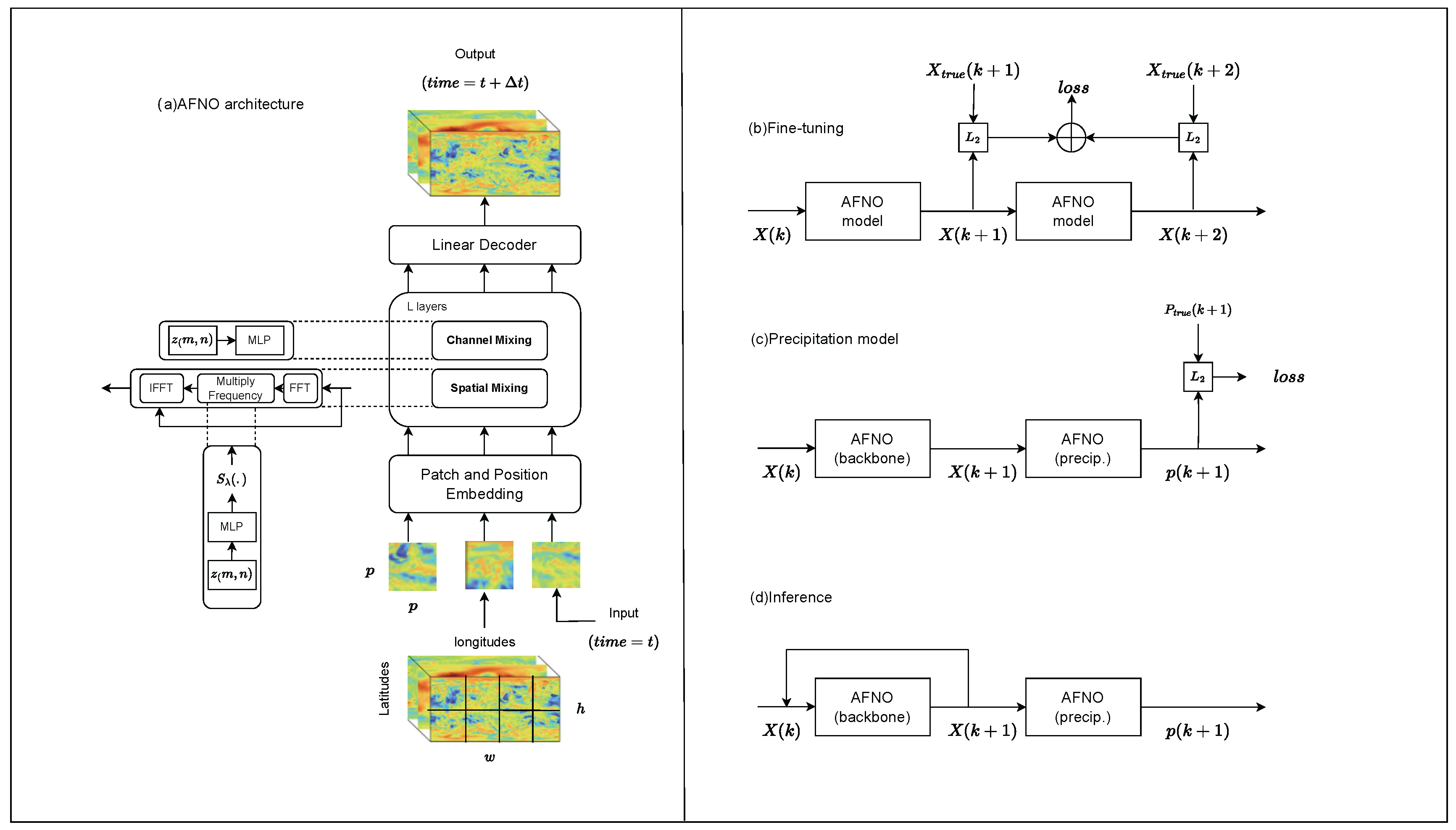 Preprints 89004 g003