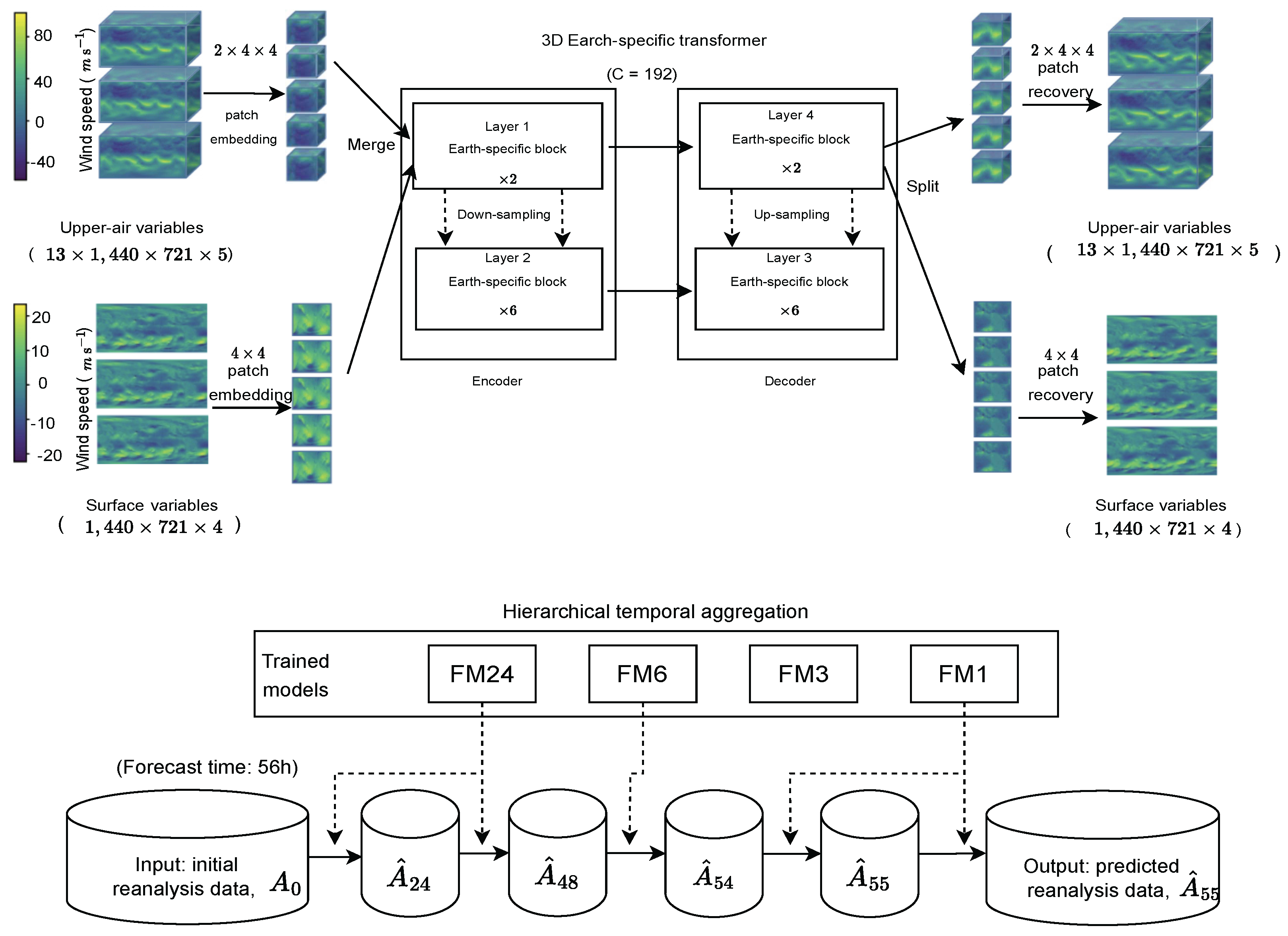 Preprints 89004 g005