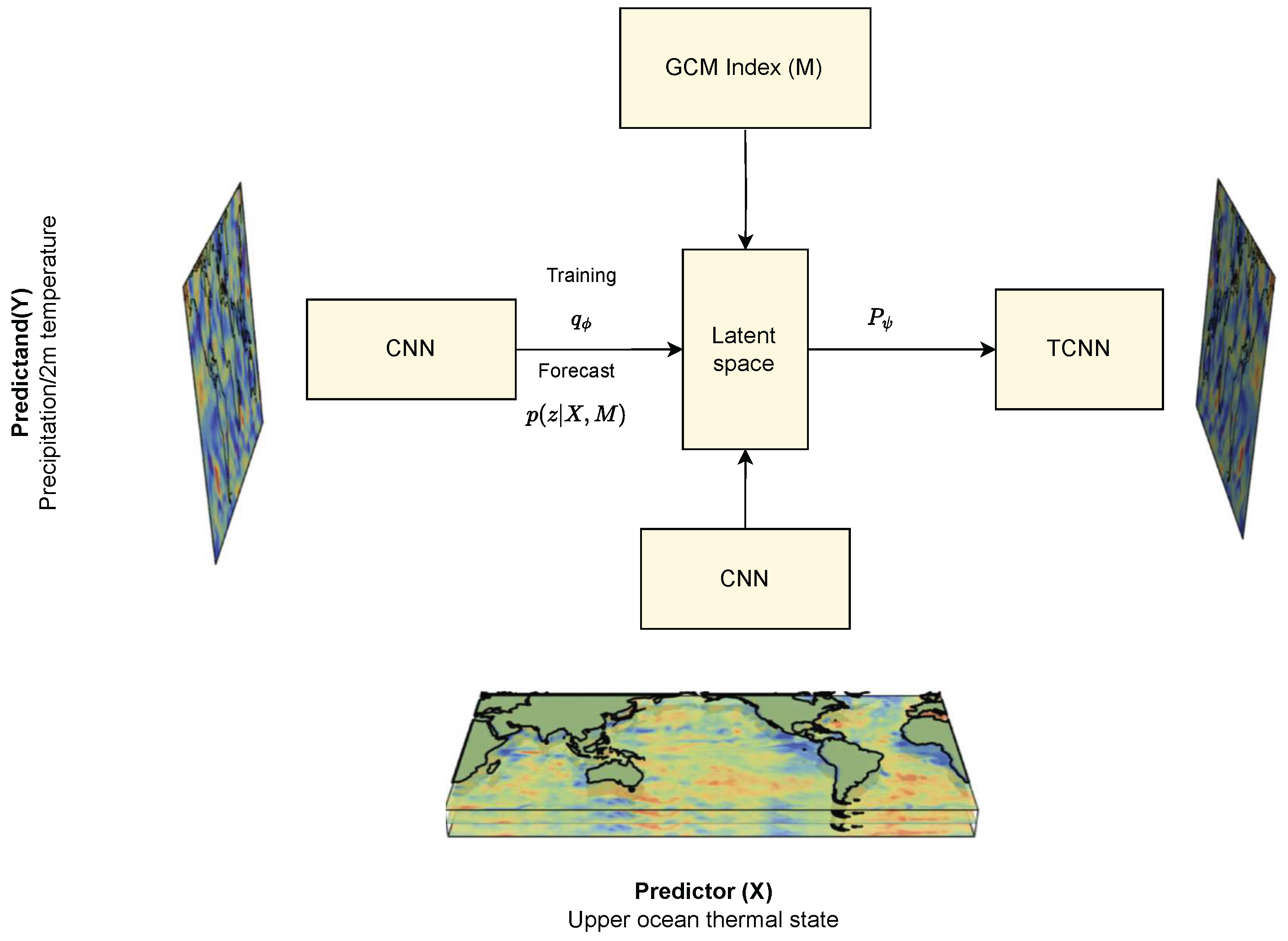 Preprints 89004 g006