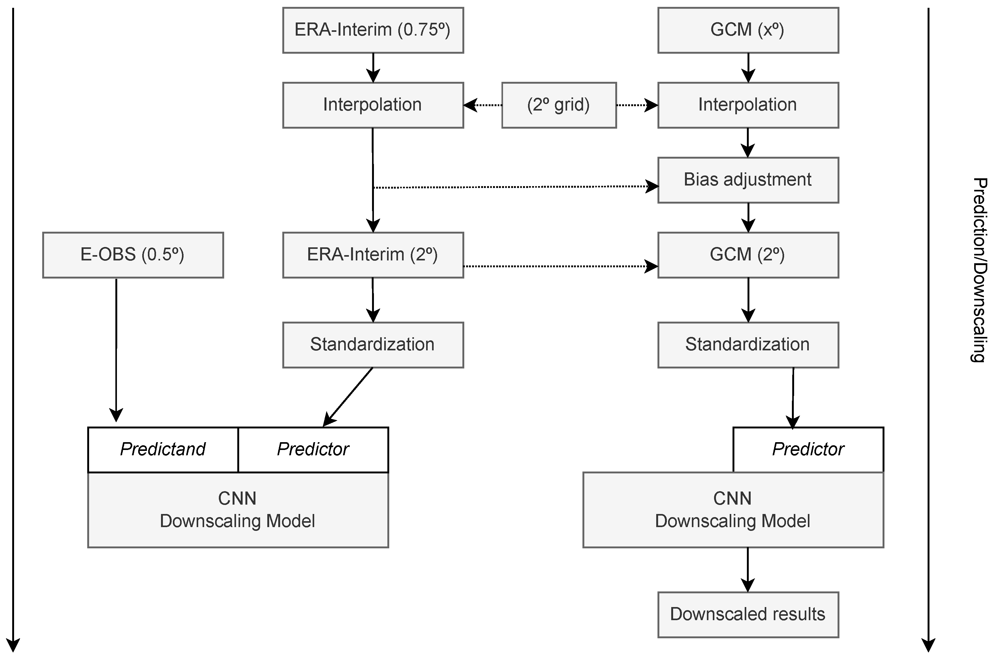 Preprints 89004 g008