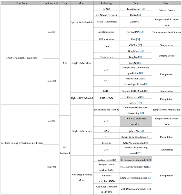 Preprints 89004 i001