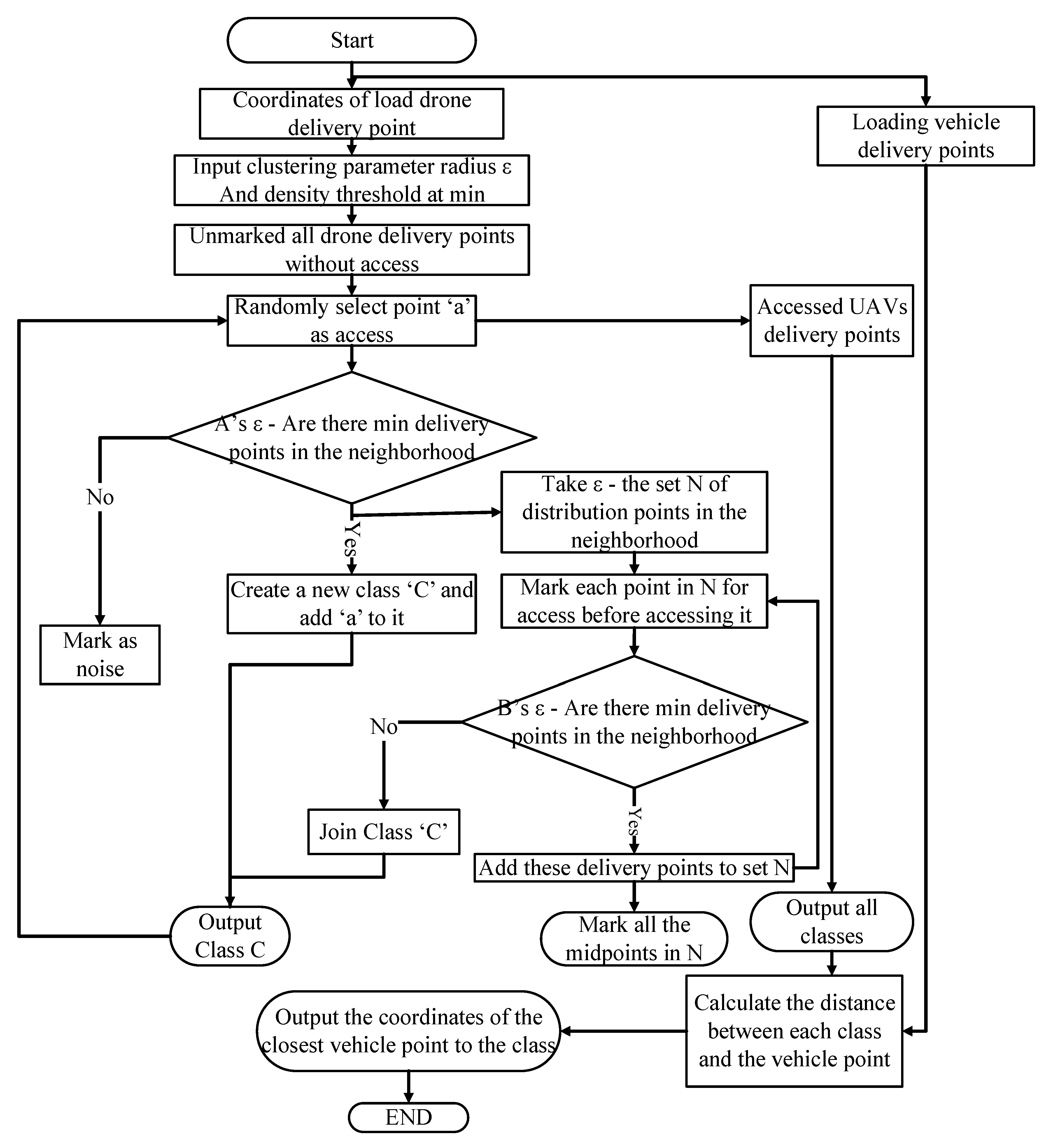 Preprints 114037 g004