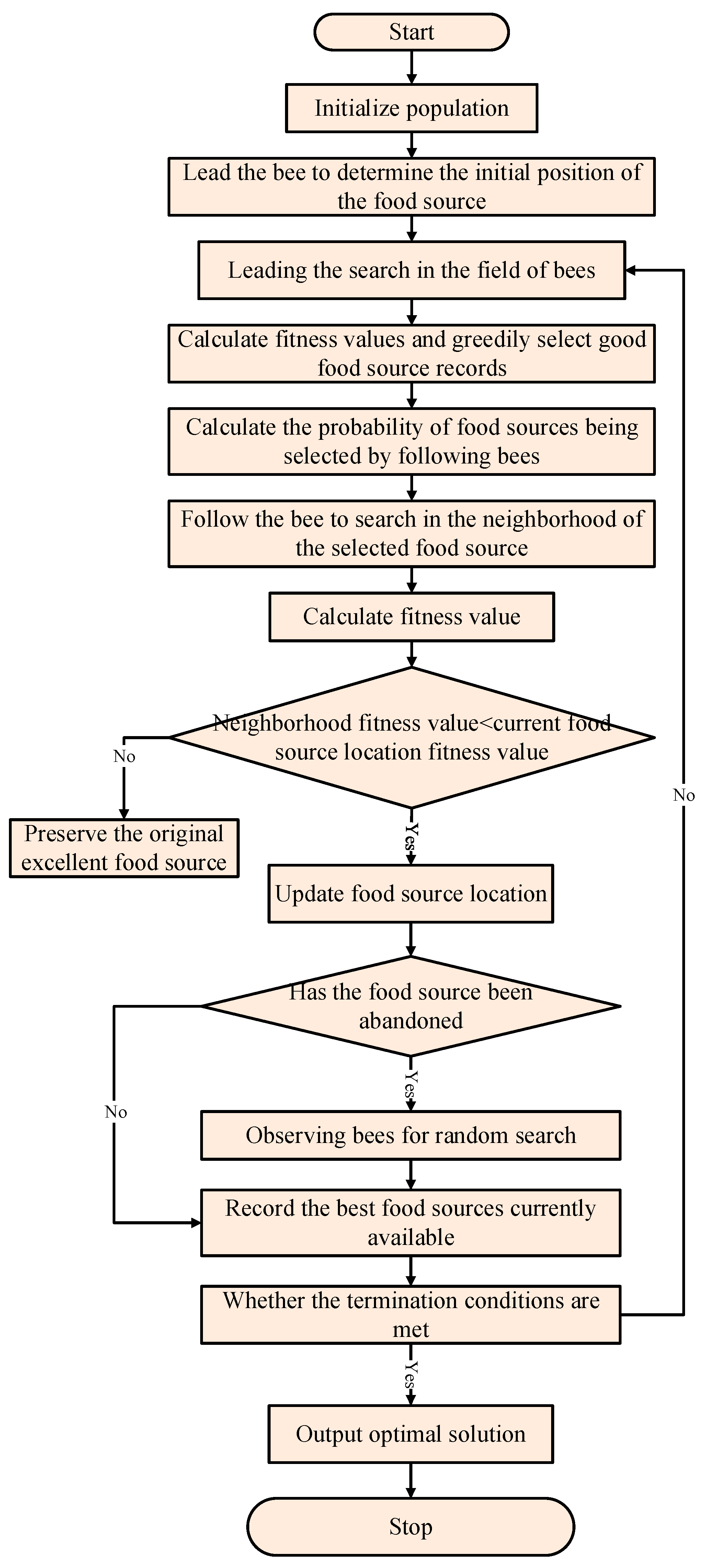 Preprints 114037 g005