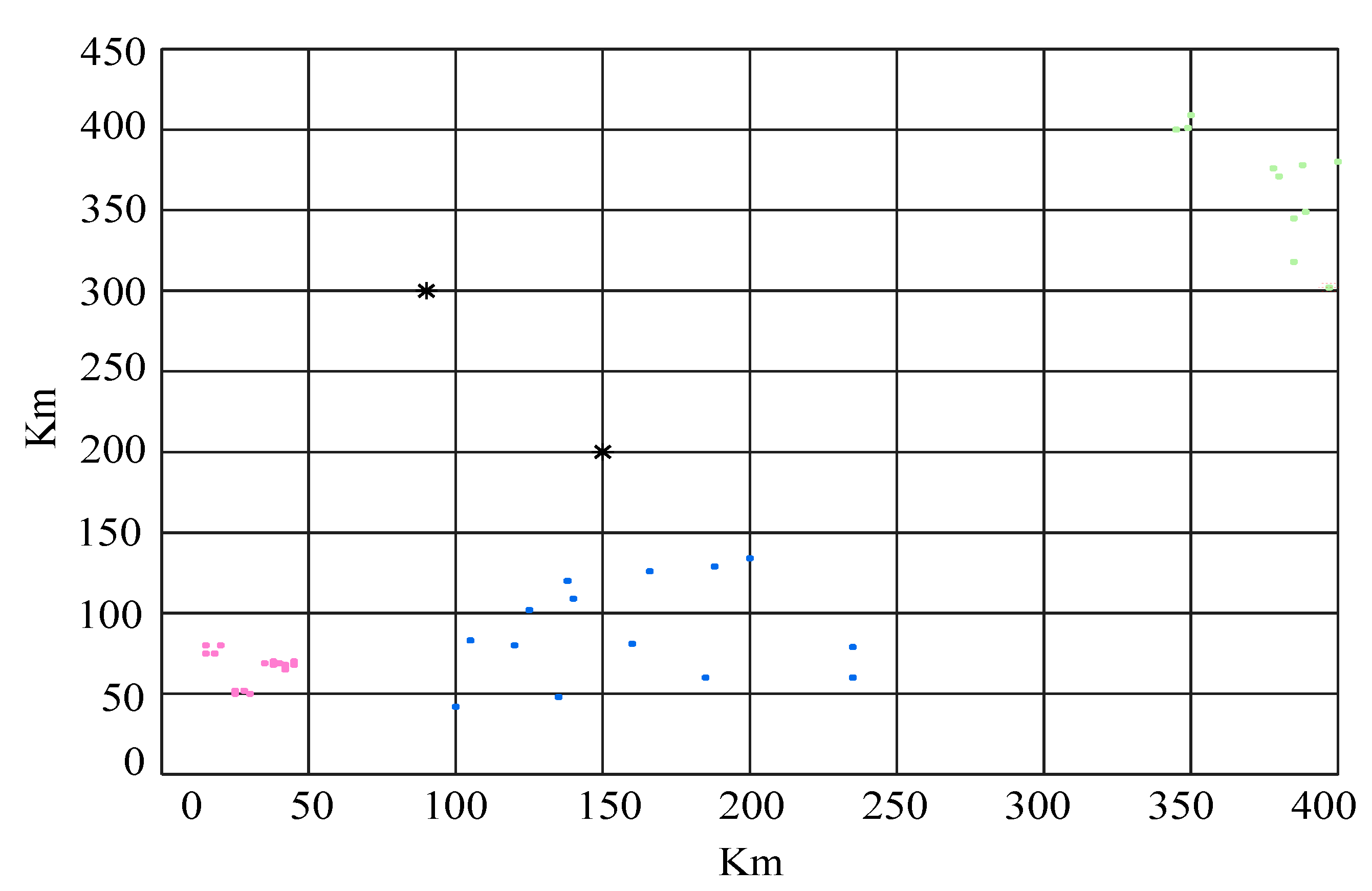 Preprints 114037 g011