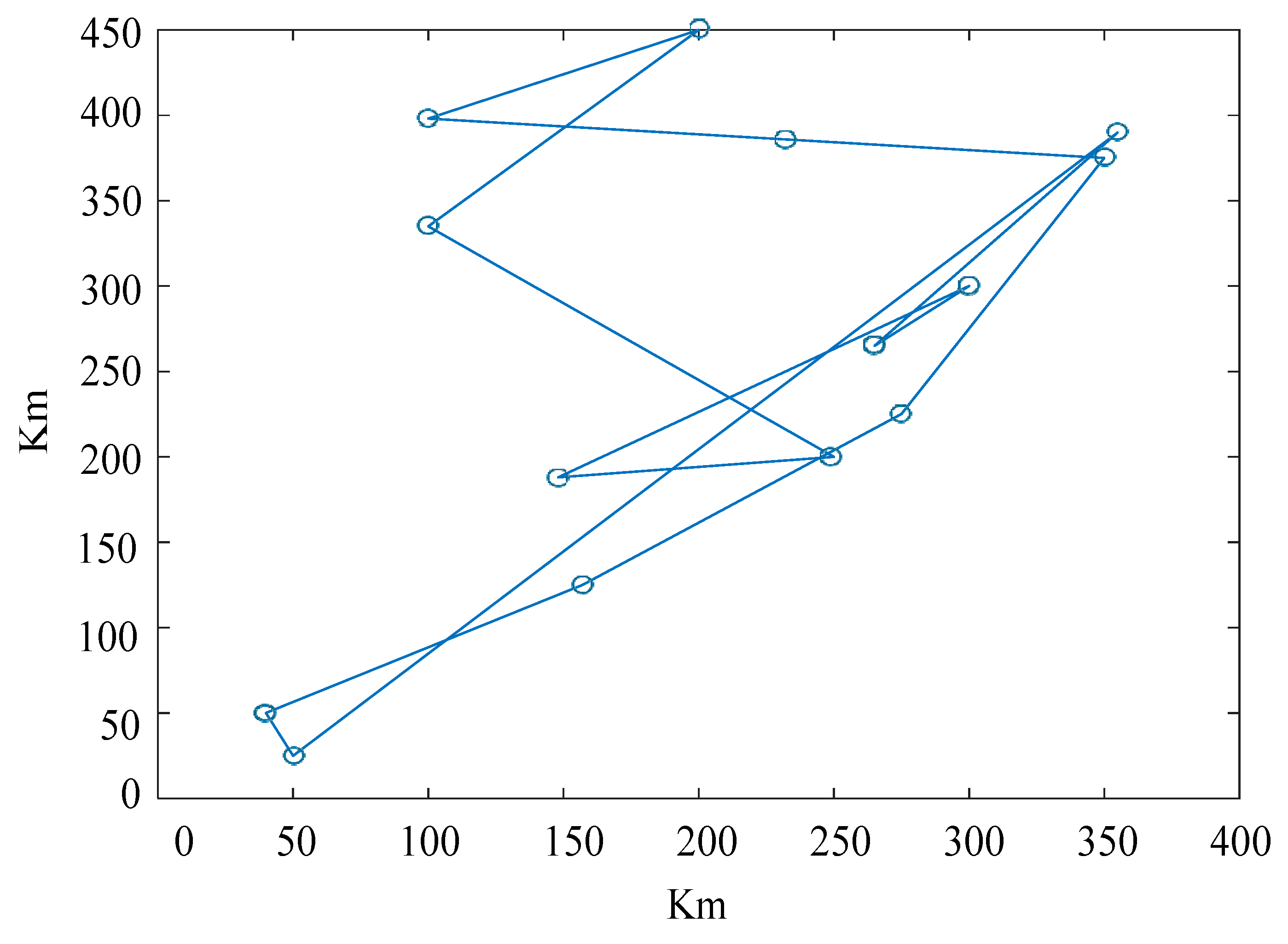 Preprints 114037 g012