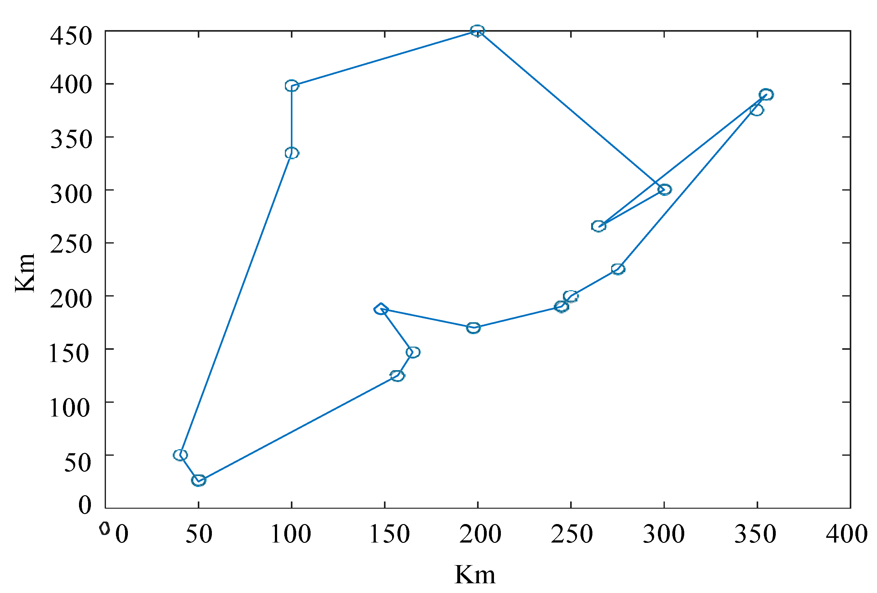 Preprints 114037 g013