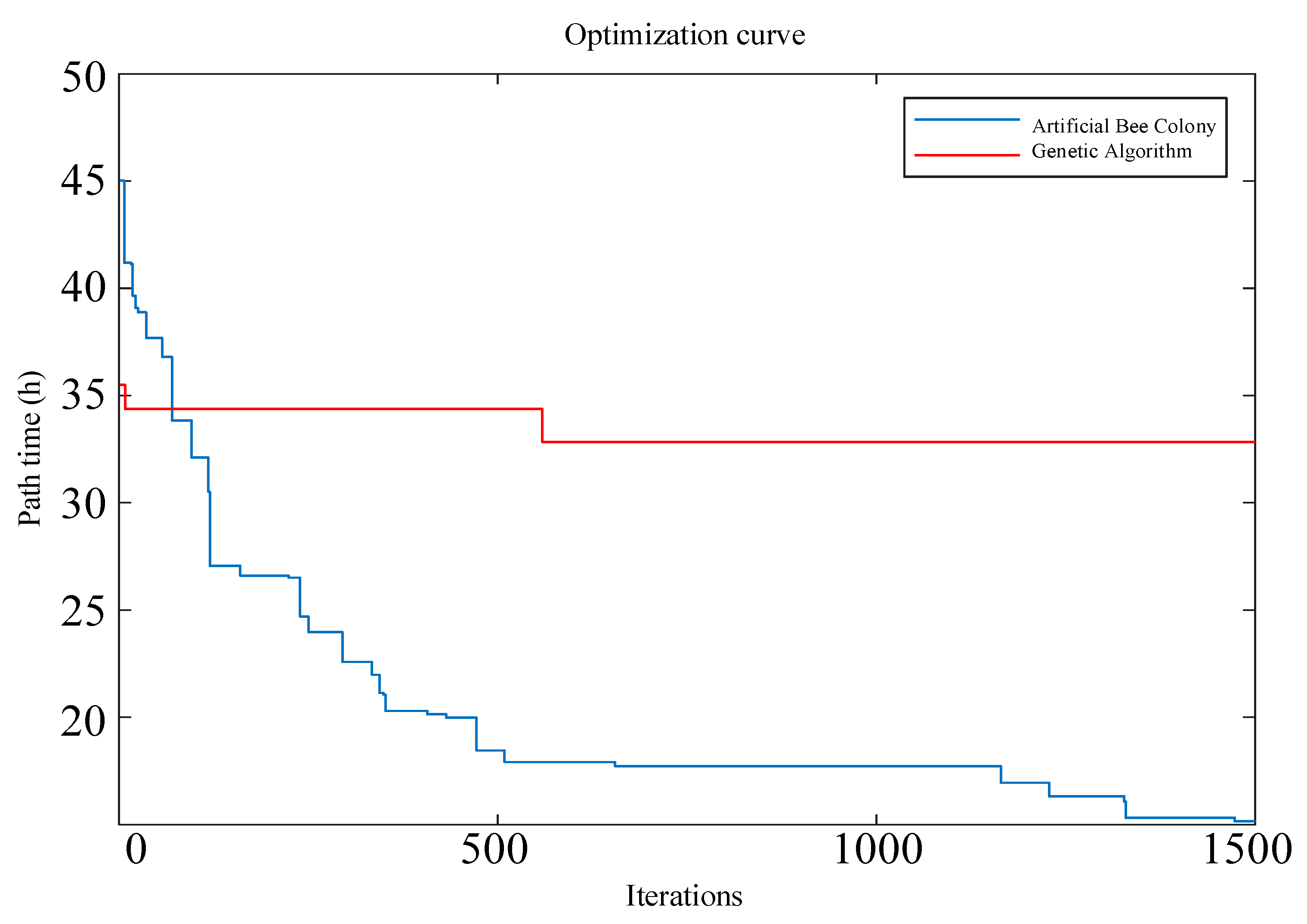 Preprints 114037 g014