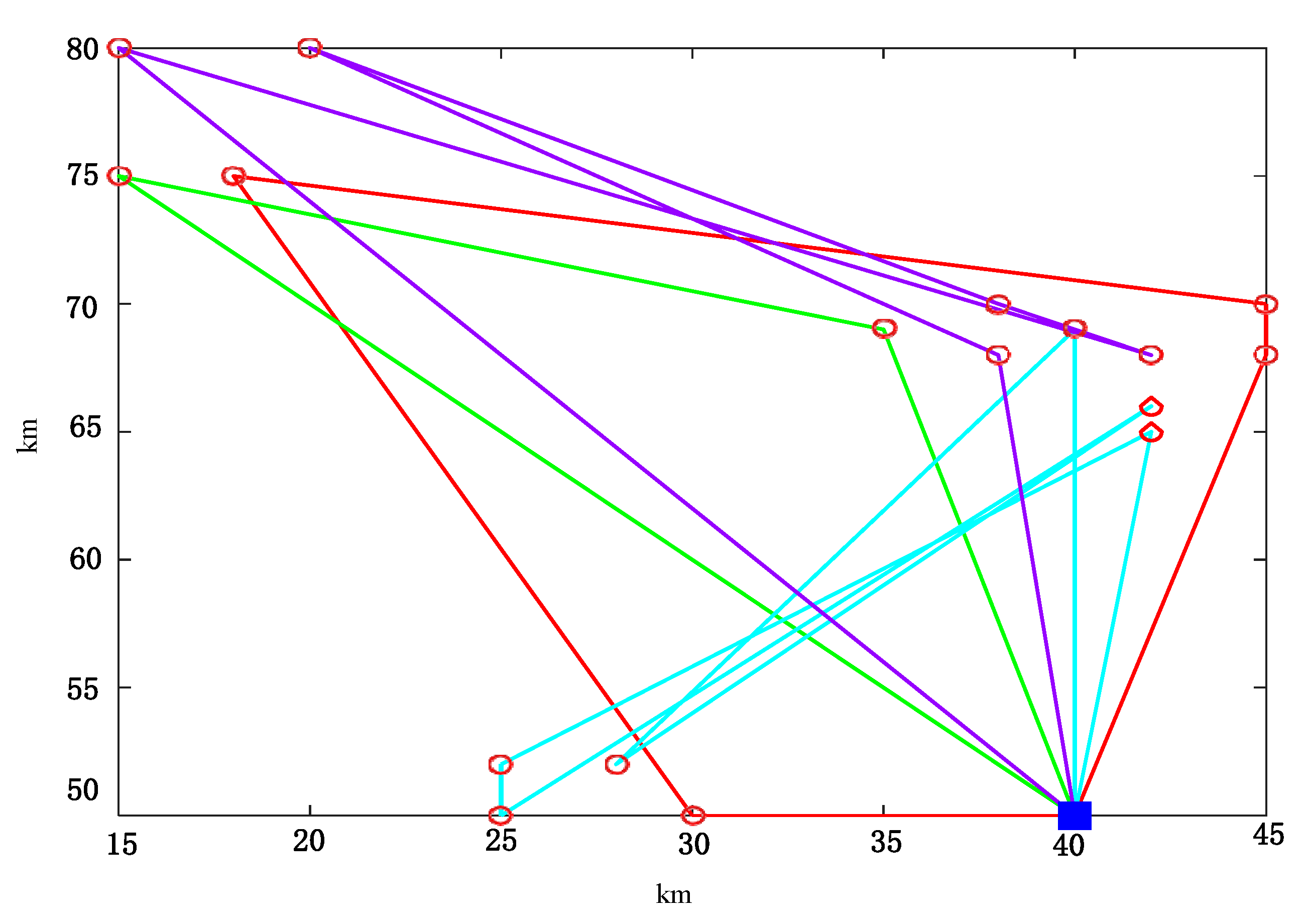 Preprints 114037 g015