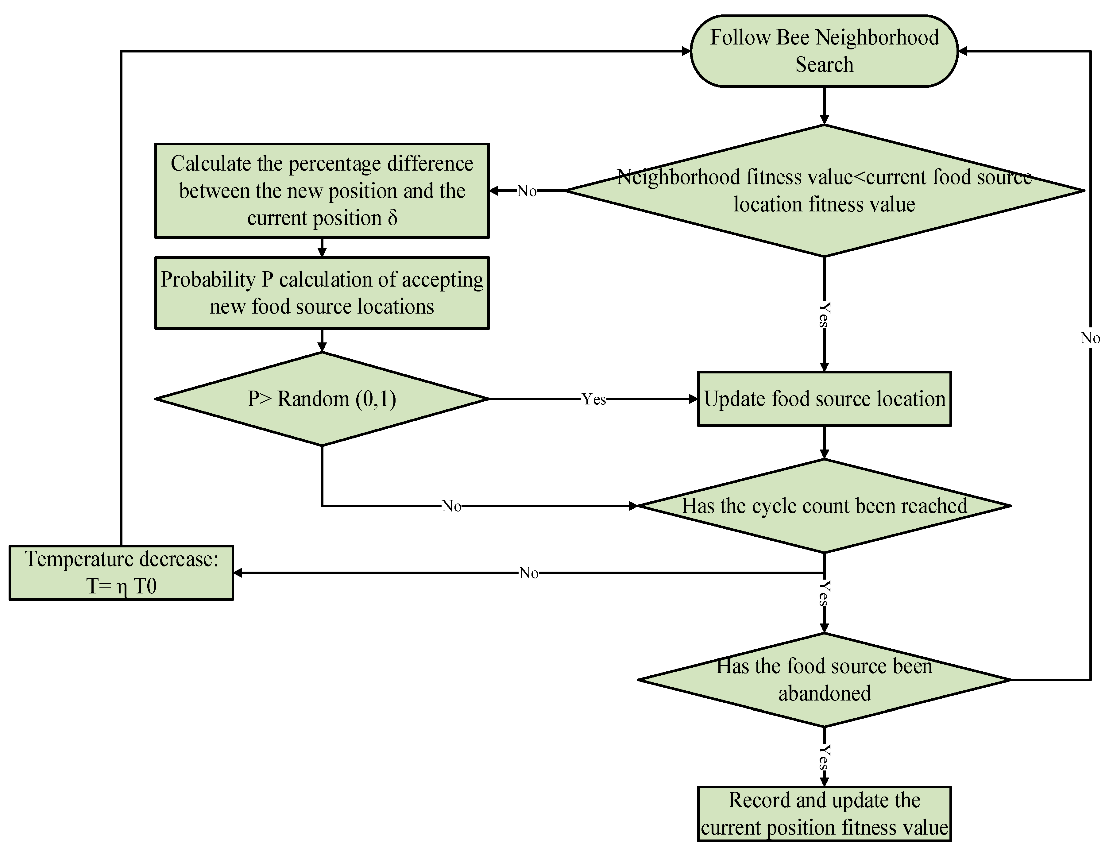 Preprints 114037 g016