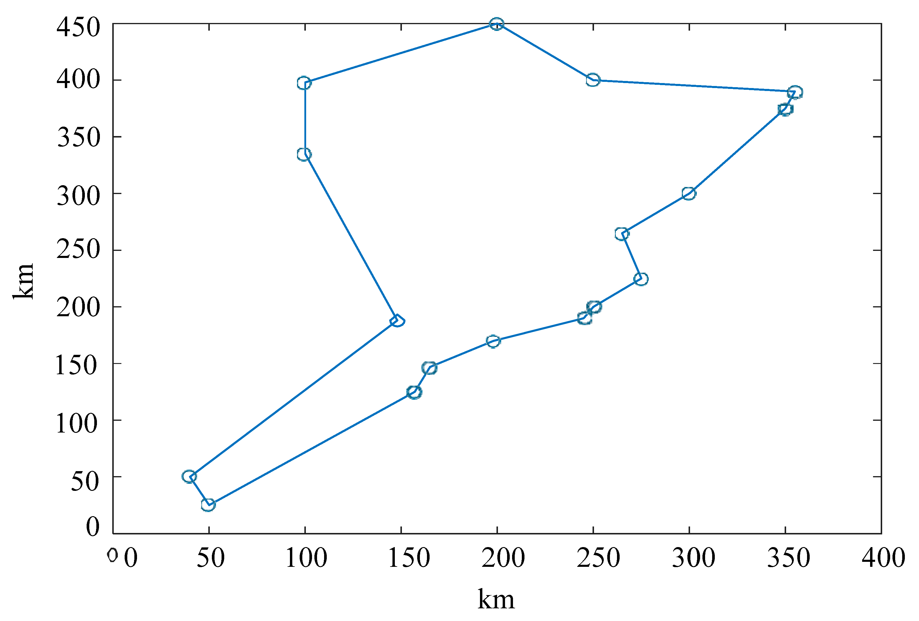 Preprints 114037 g017