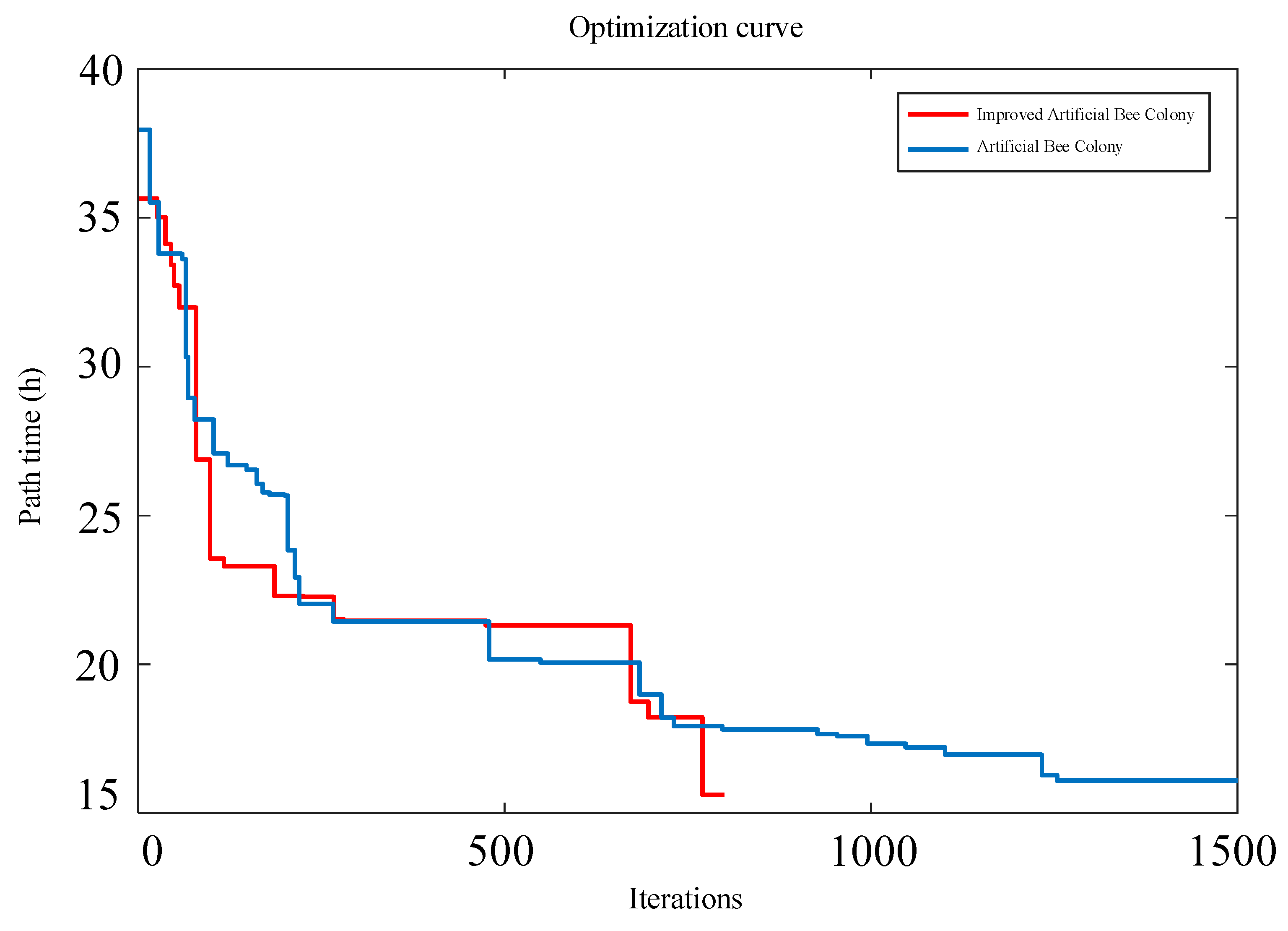 Preprints 114037 g018