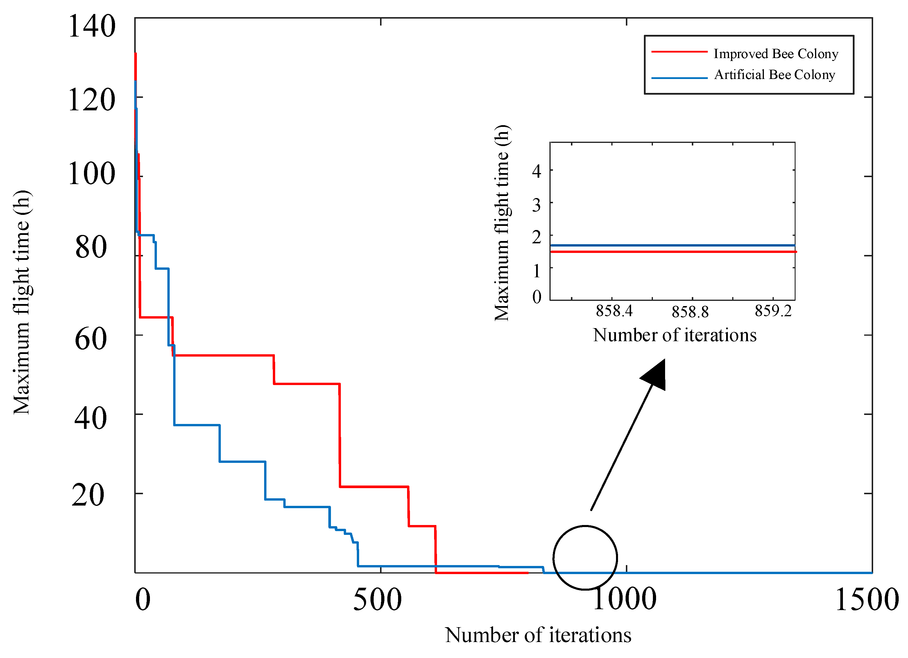 Preprints 114037 g020