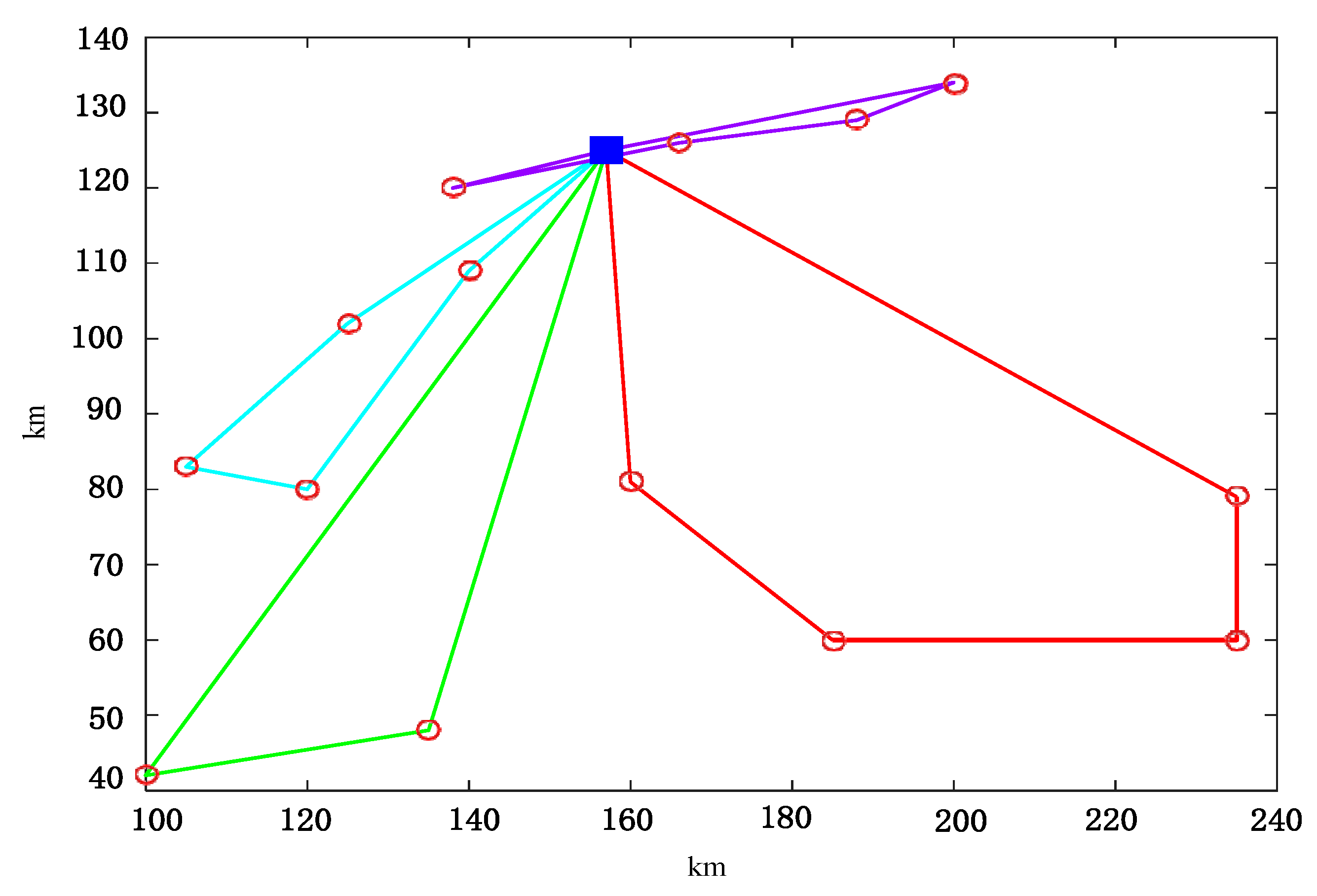 Preprints 114037 g021