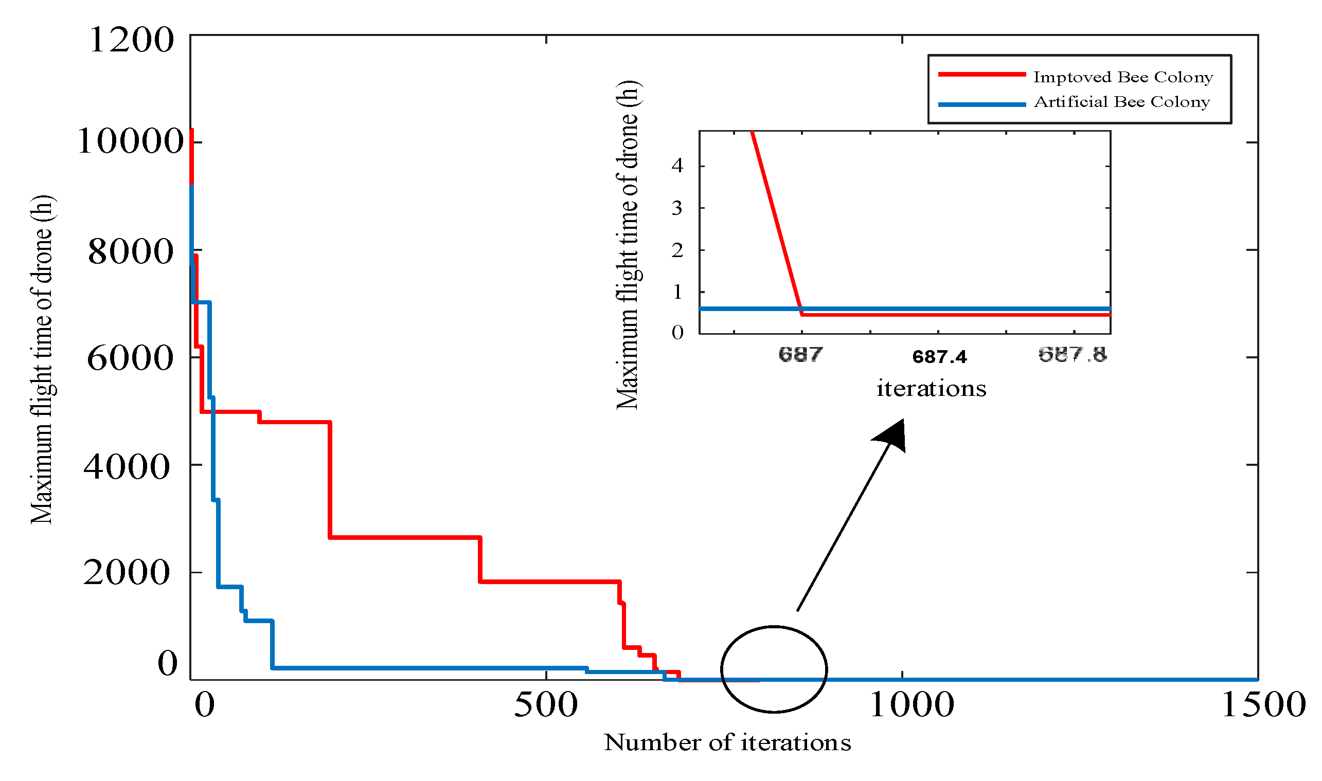 Preprints 114037 g022