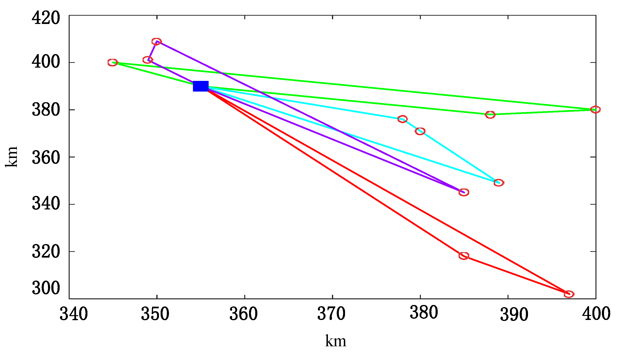 Preprints 114037 g023