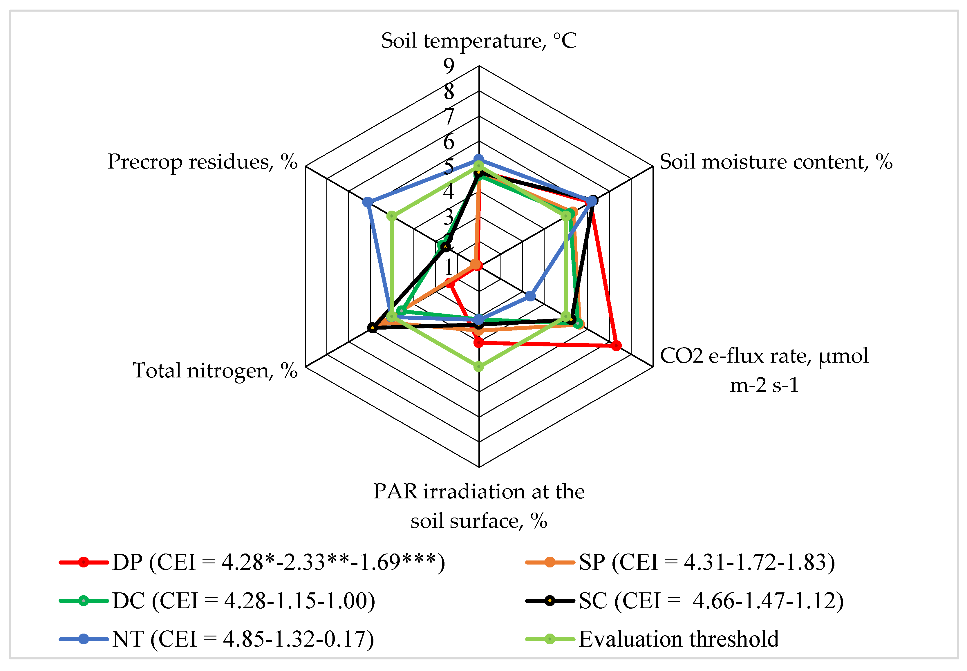 Preprints 95214 g002