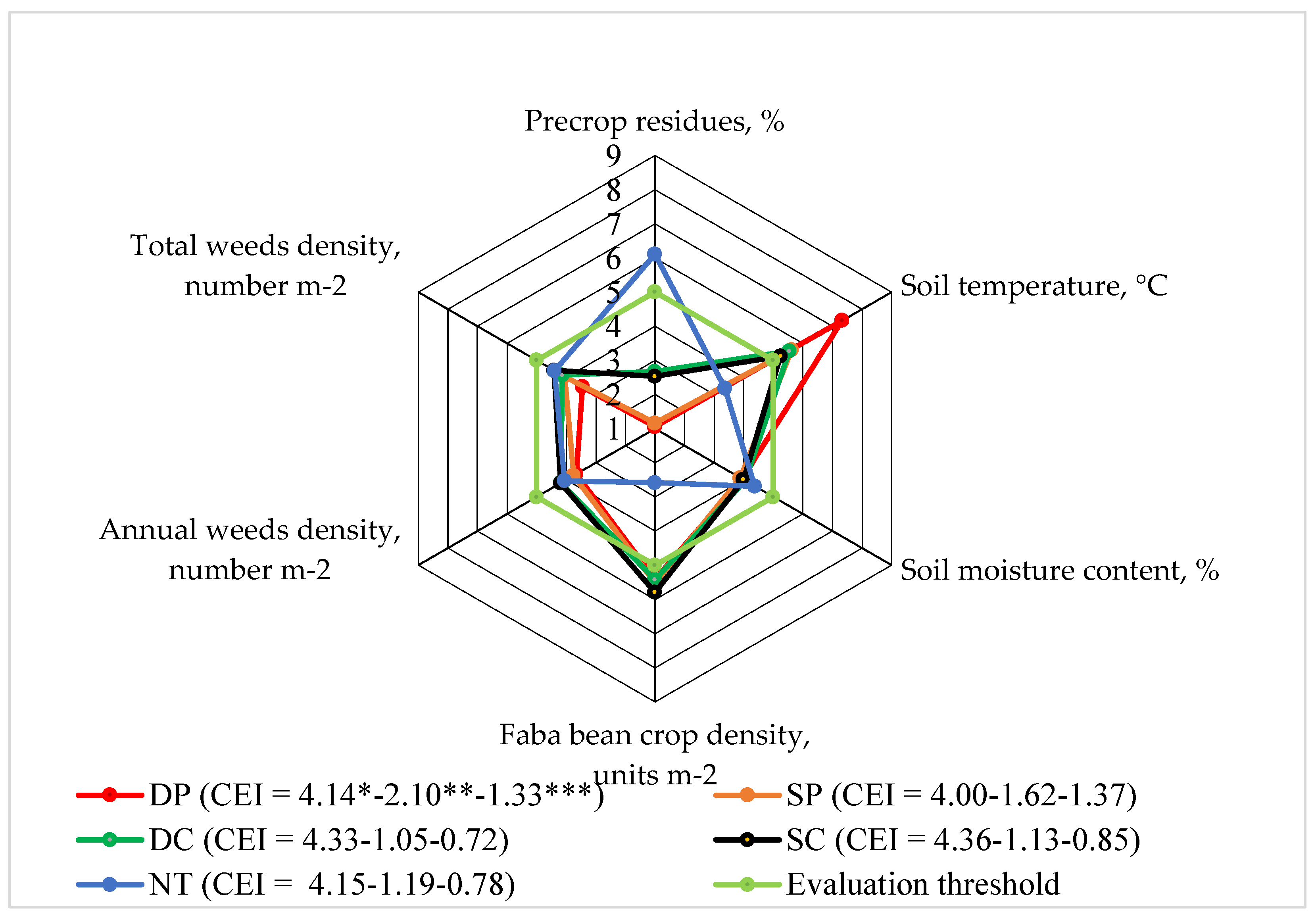 Preprints 95214 g003