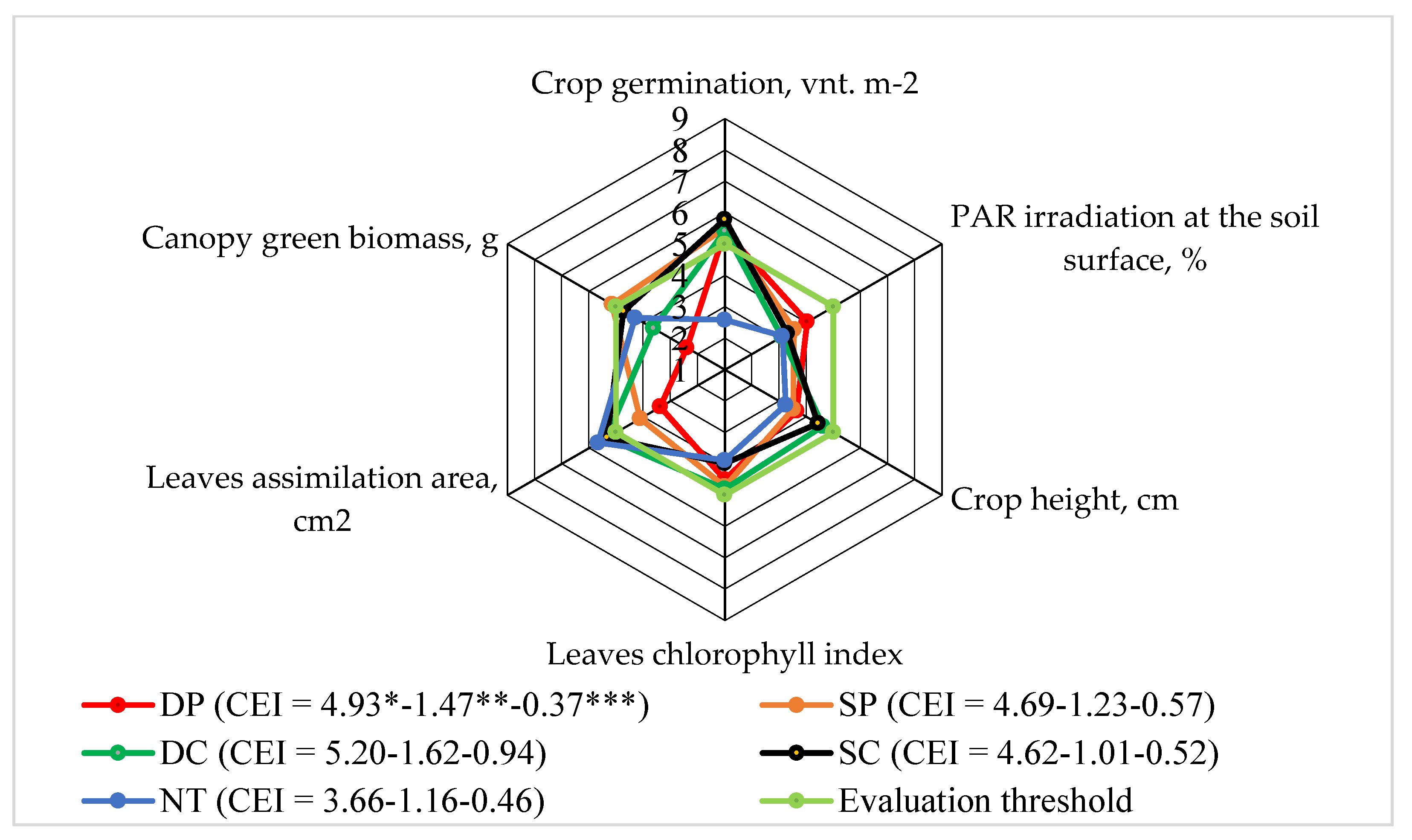 Preprints 95214 g004