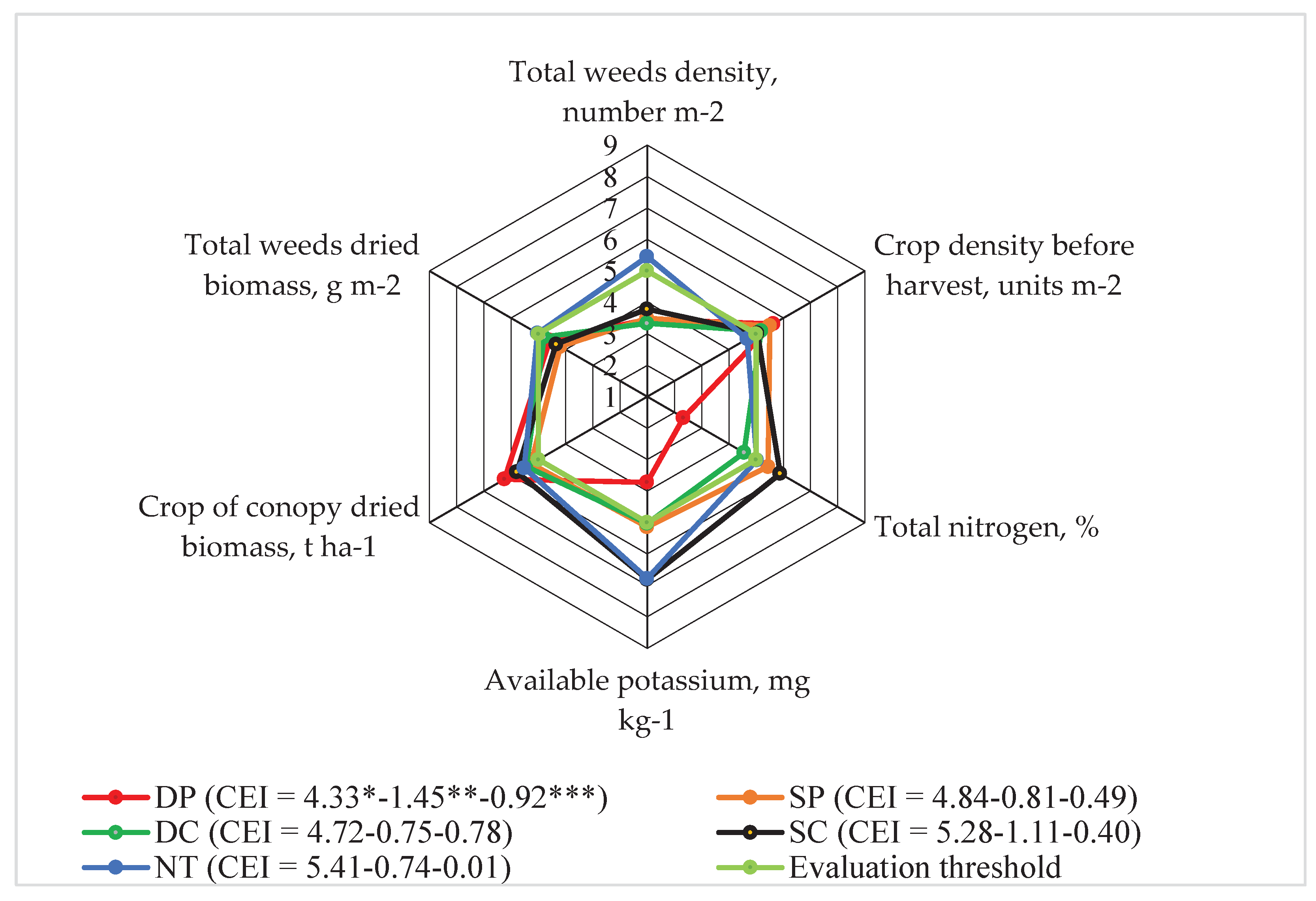 Preprints 95214 g007