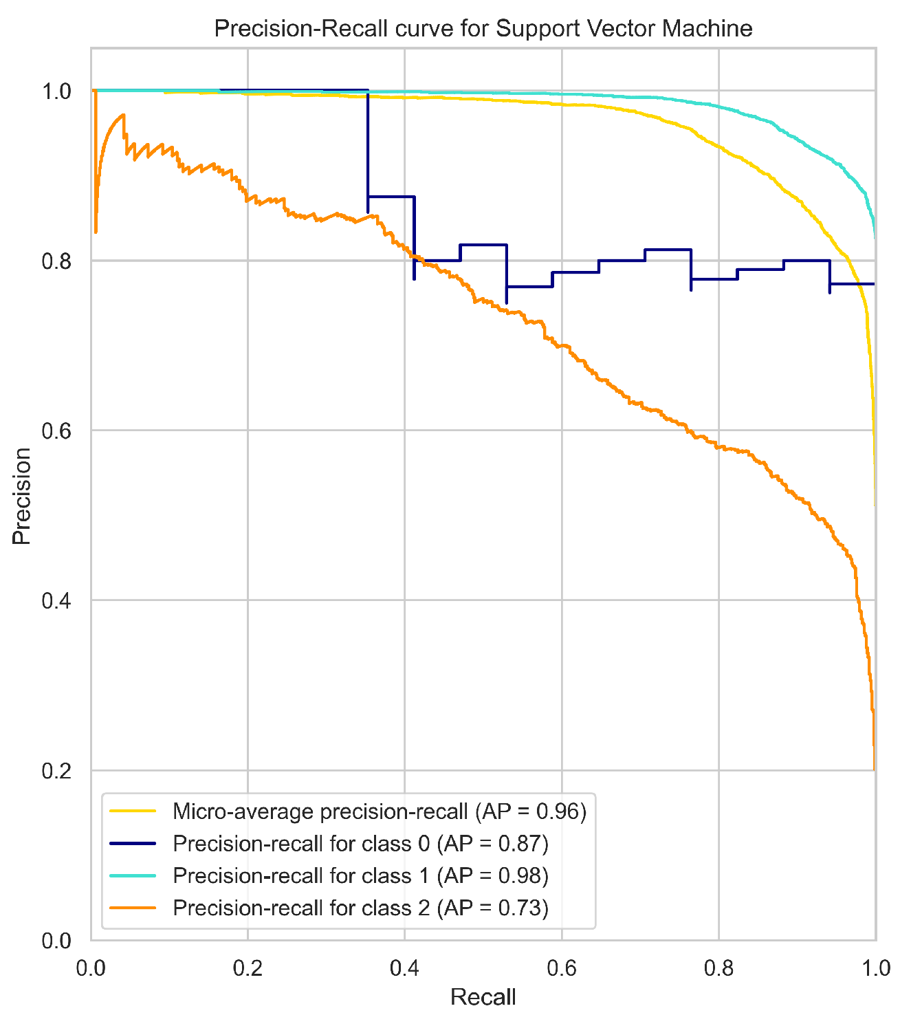 Preprints 67490 g002a