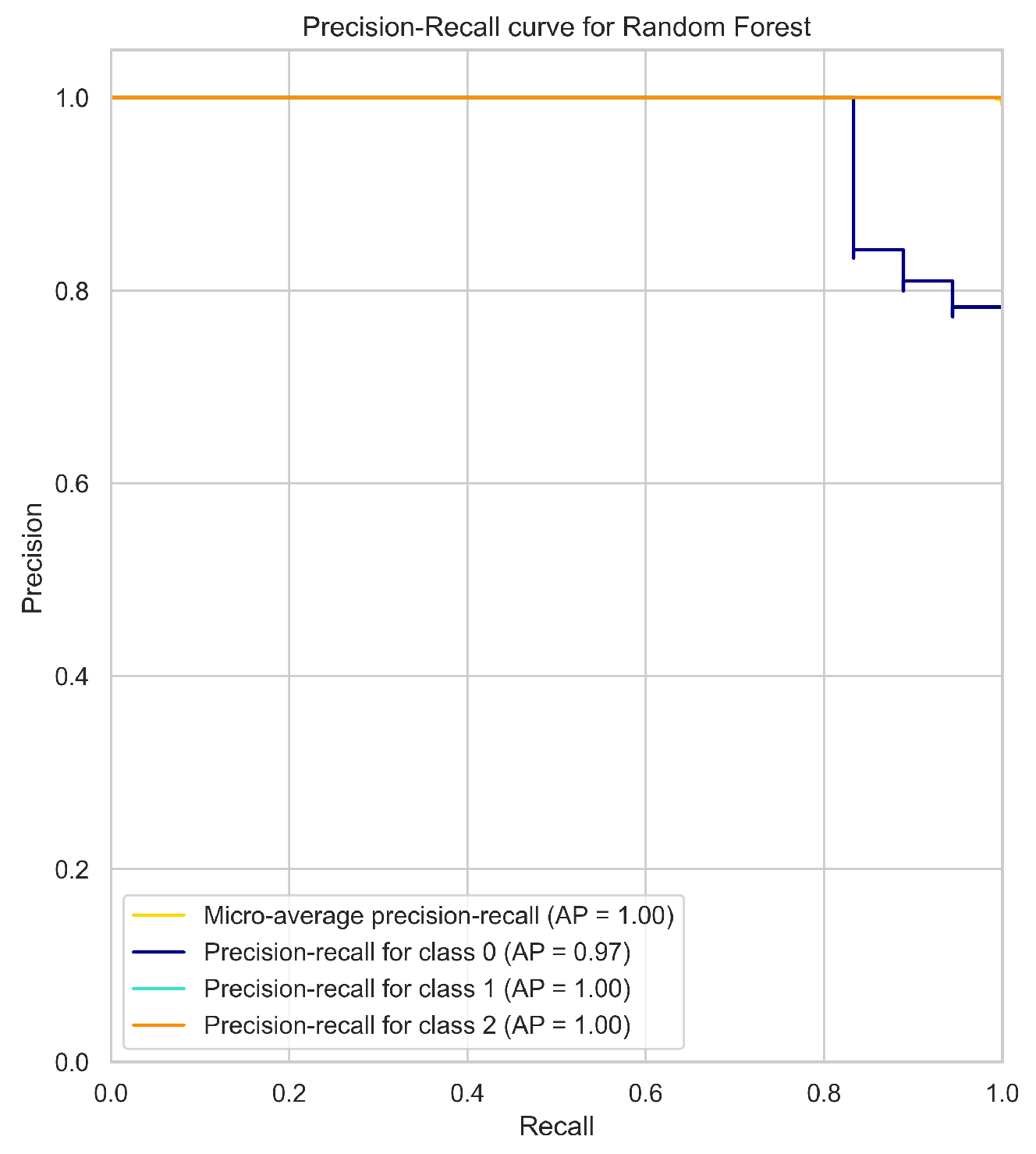 Preprints 67490 g002b