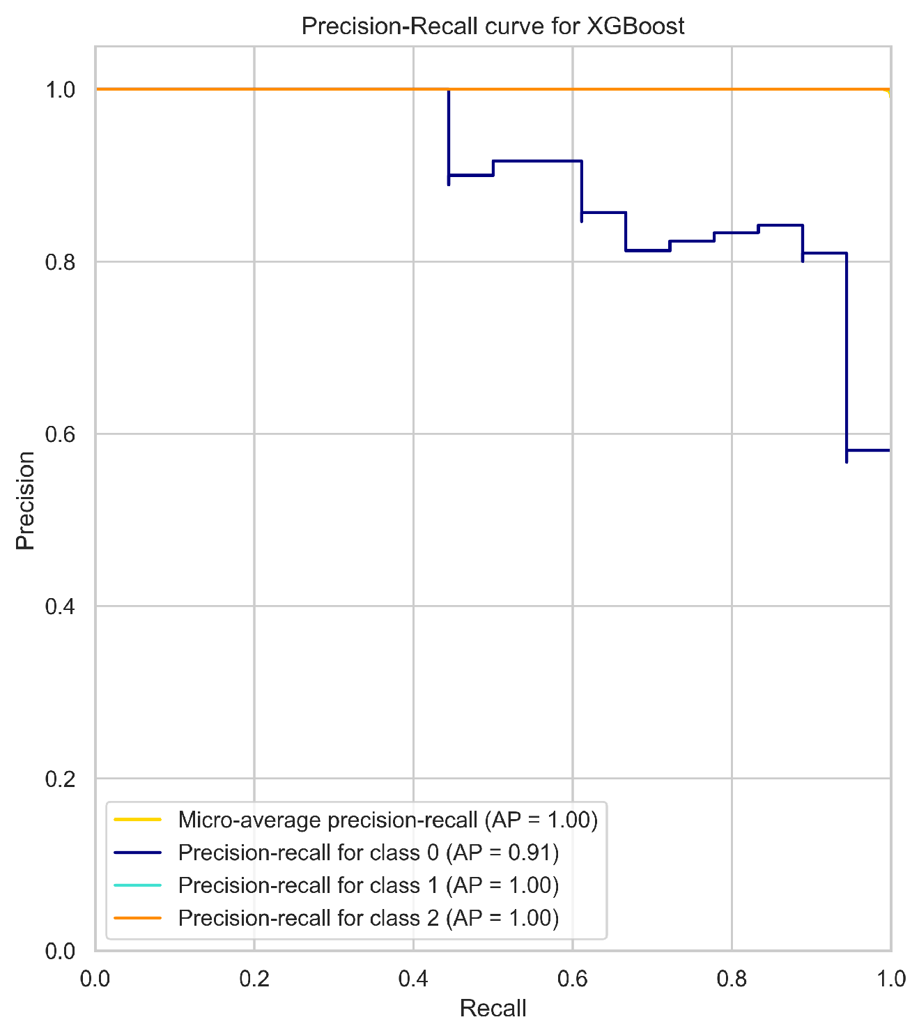 Preprints 67490 g002c