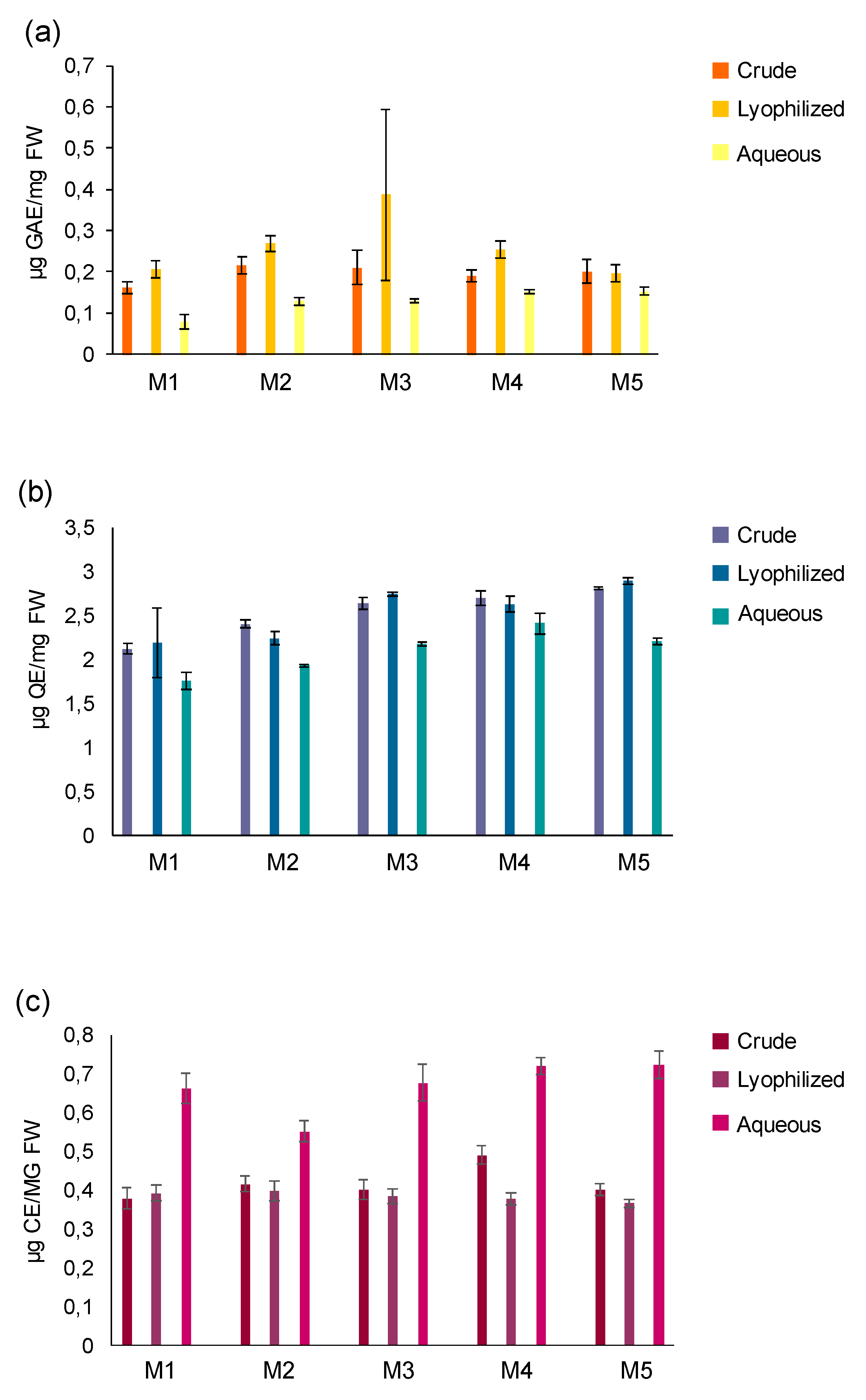 Preprints 79075 g001