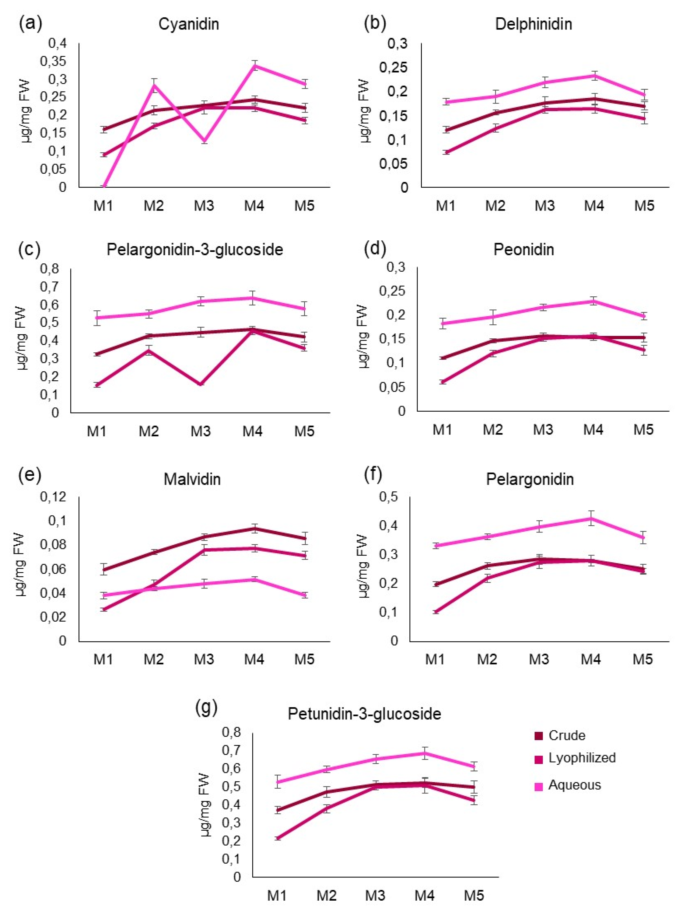 Preprints 79075 g002