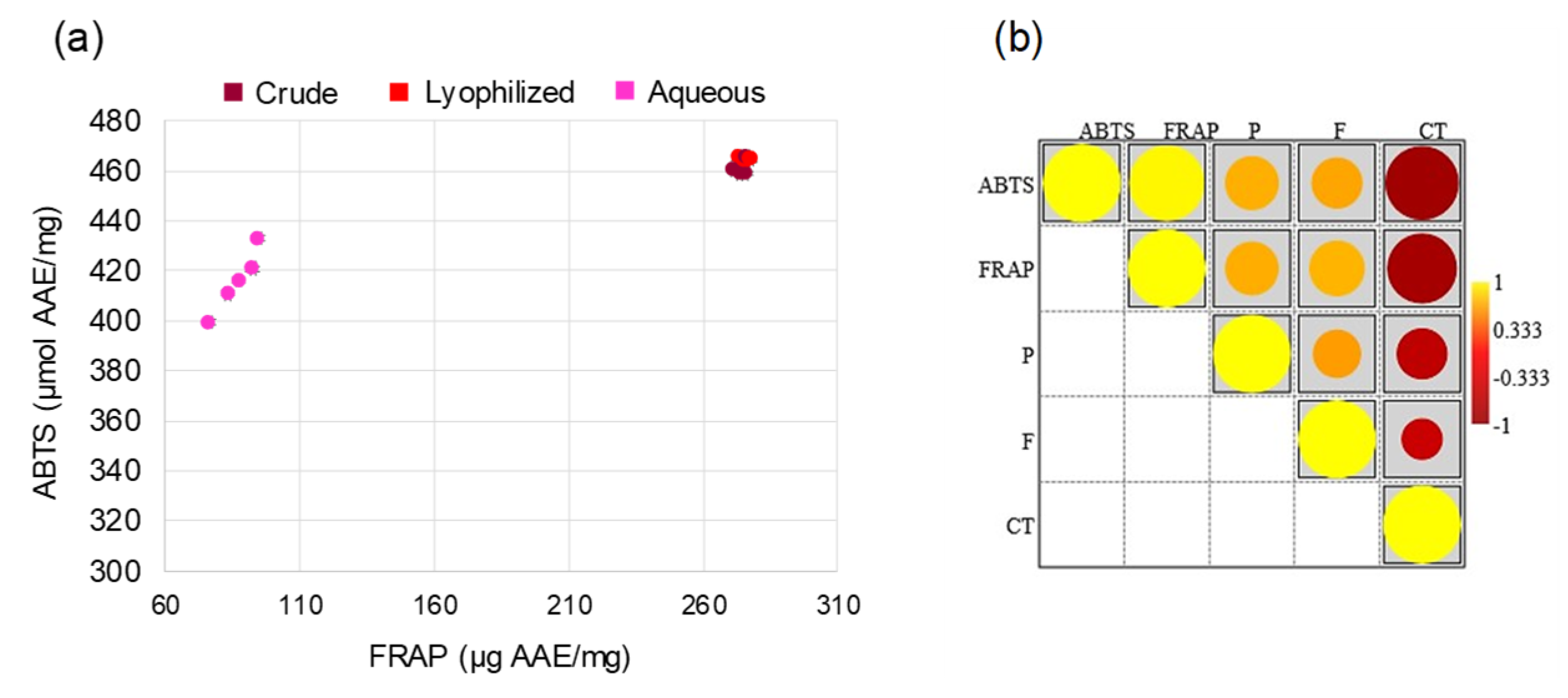 Preprints 79075 g003