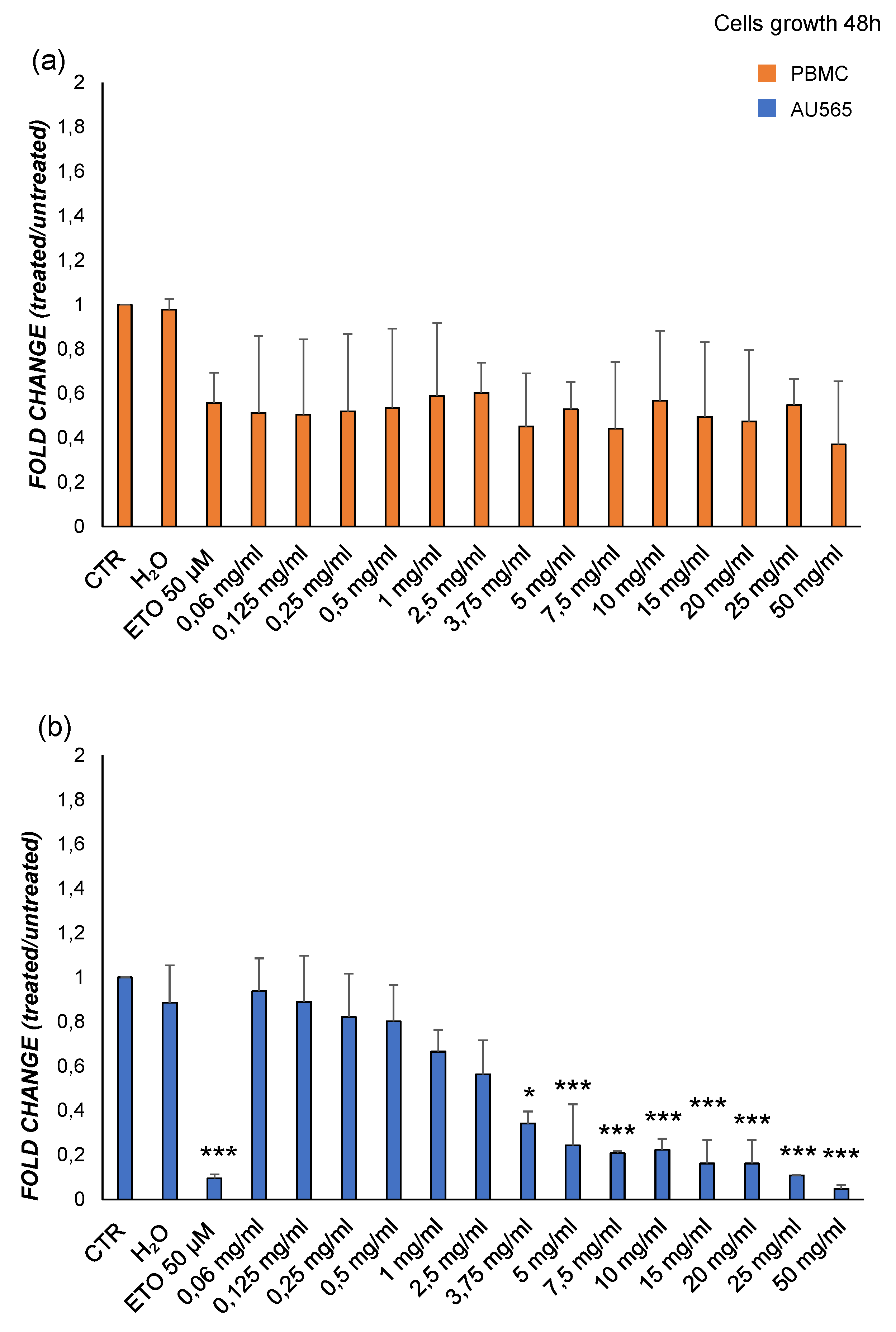 Preprints 79075 g004