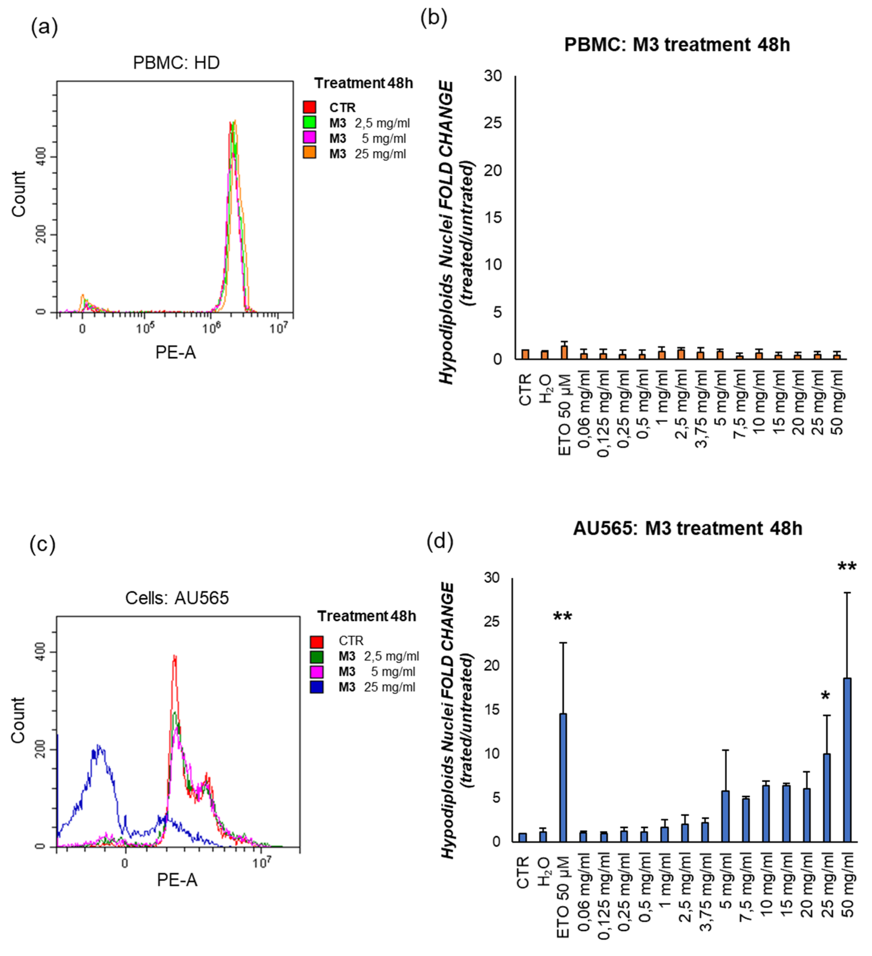 Preprints 79075 g005